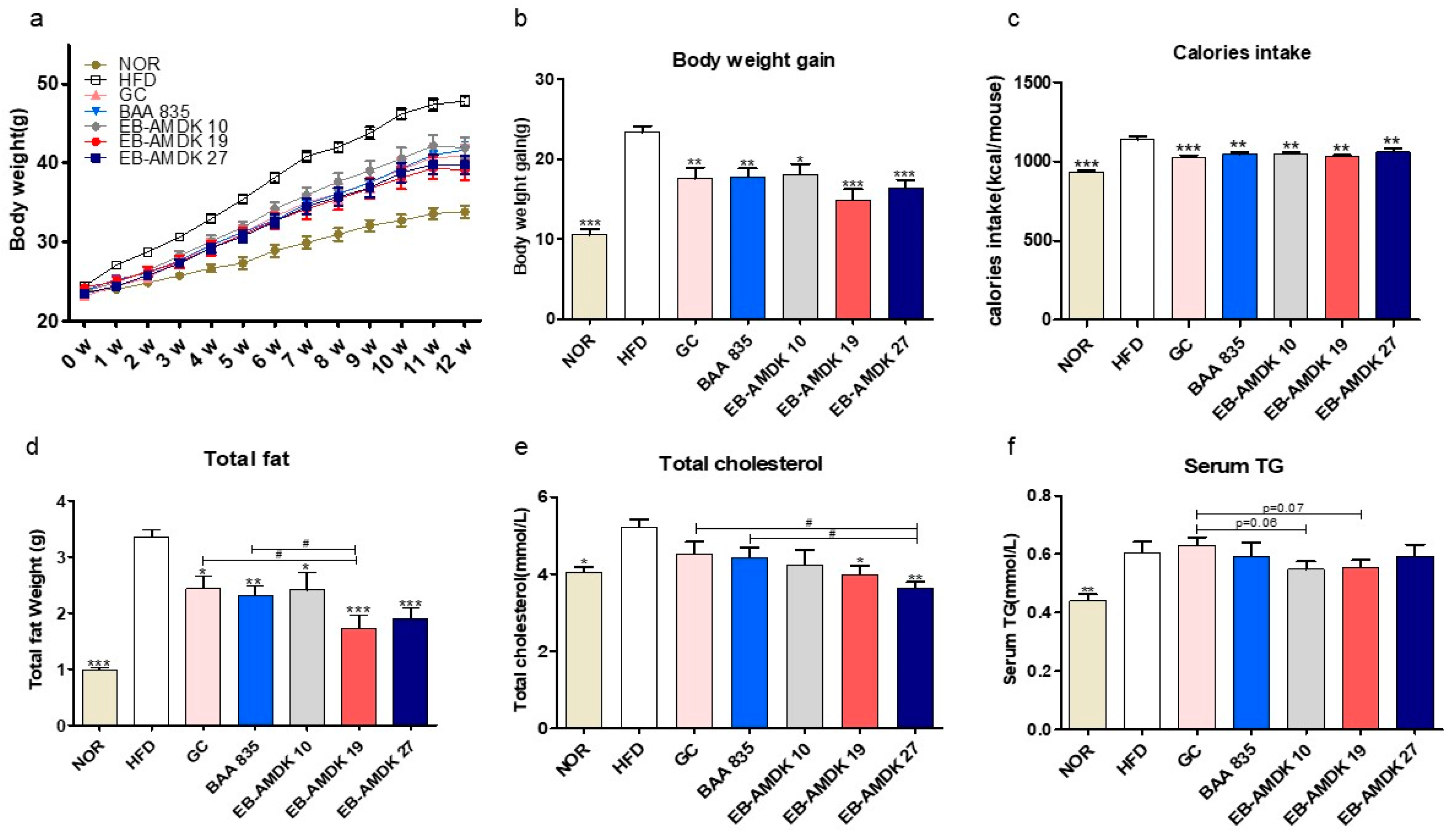 Microorganisms 08 01413 g002