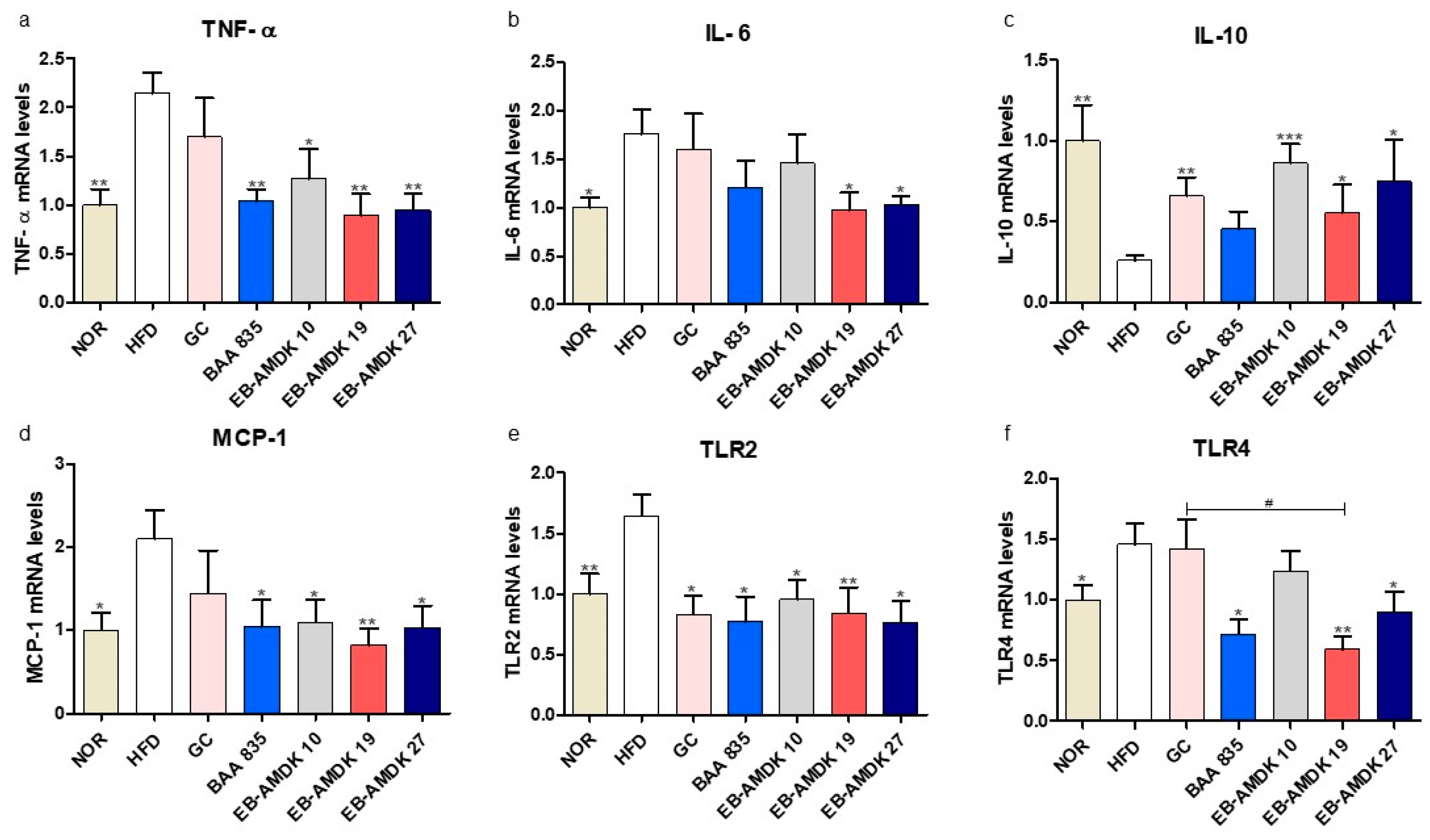 Microorganisms 08 01413 g006