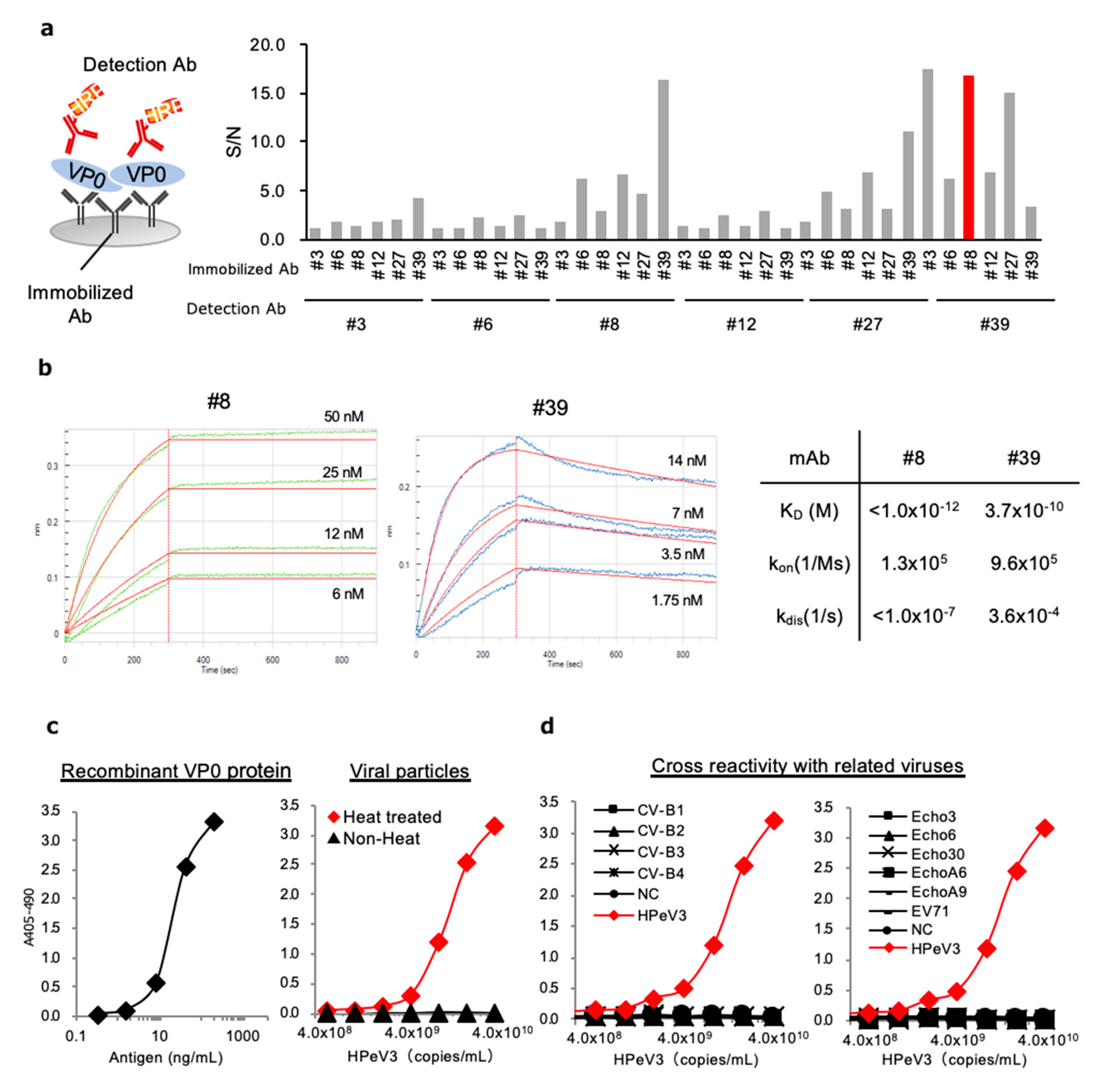 Microorganisms 08 01437 g004