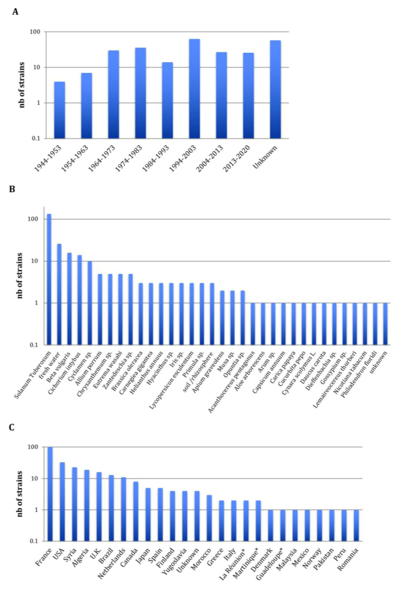 Microorganisms 08 01441 g001
