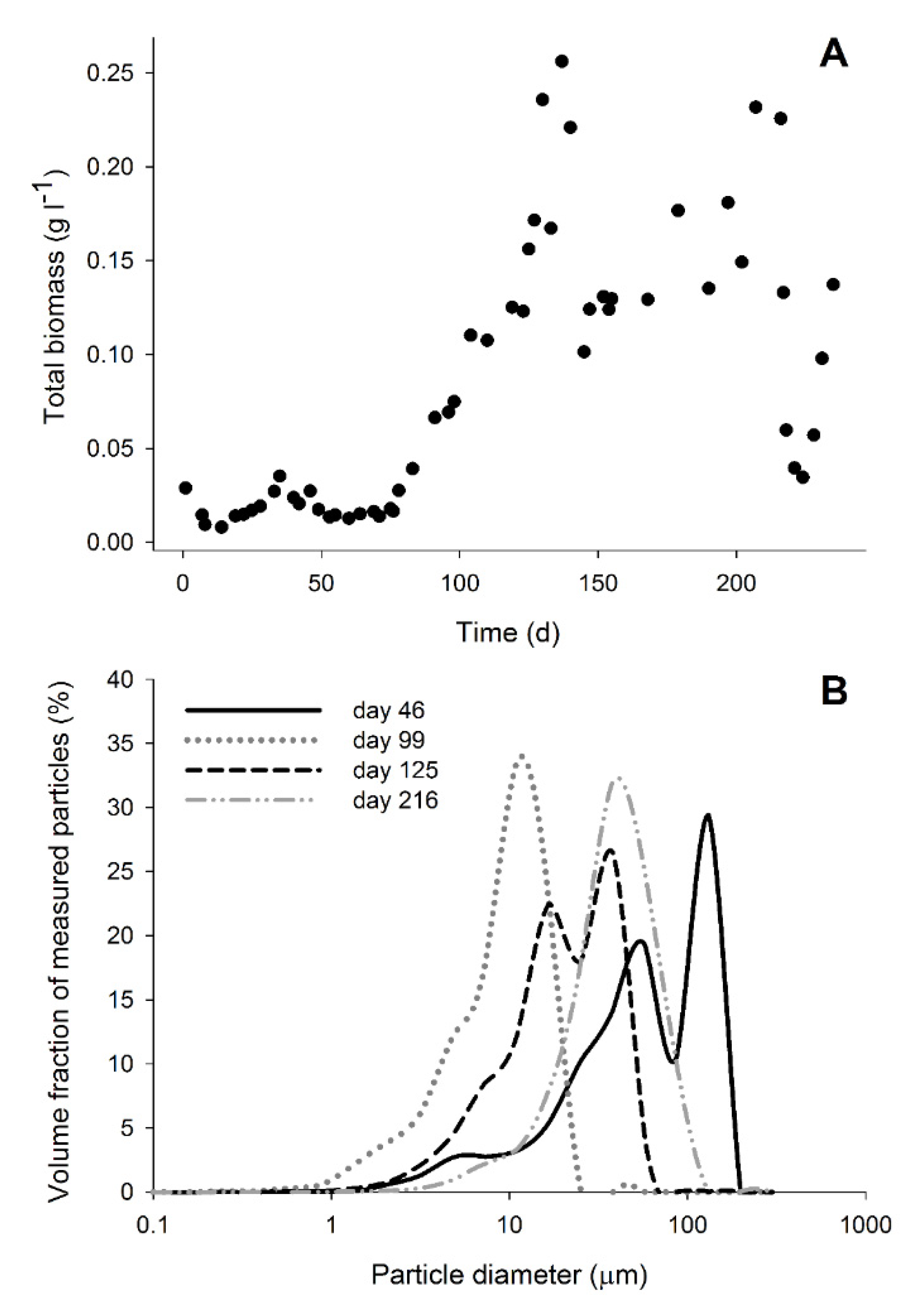 Microorganisms 08 01451 g004