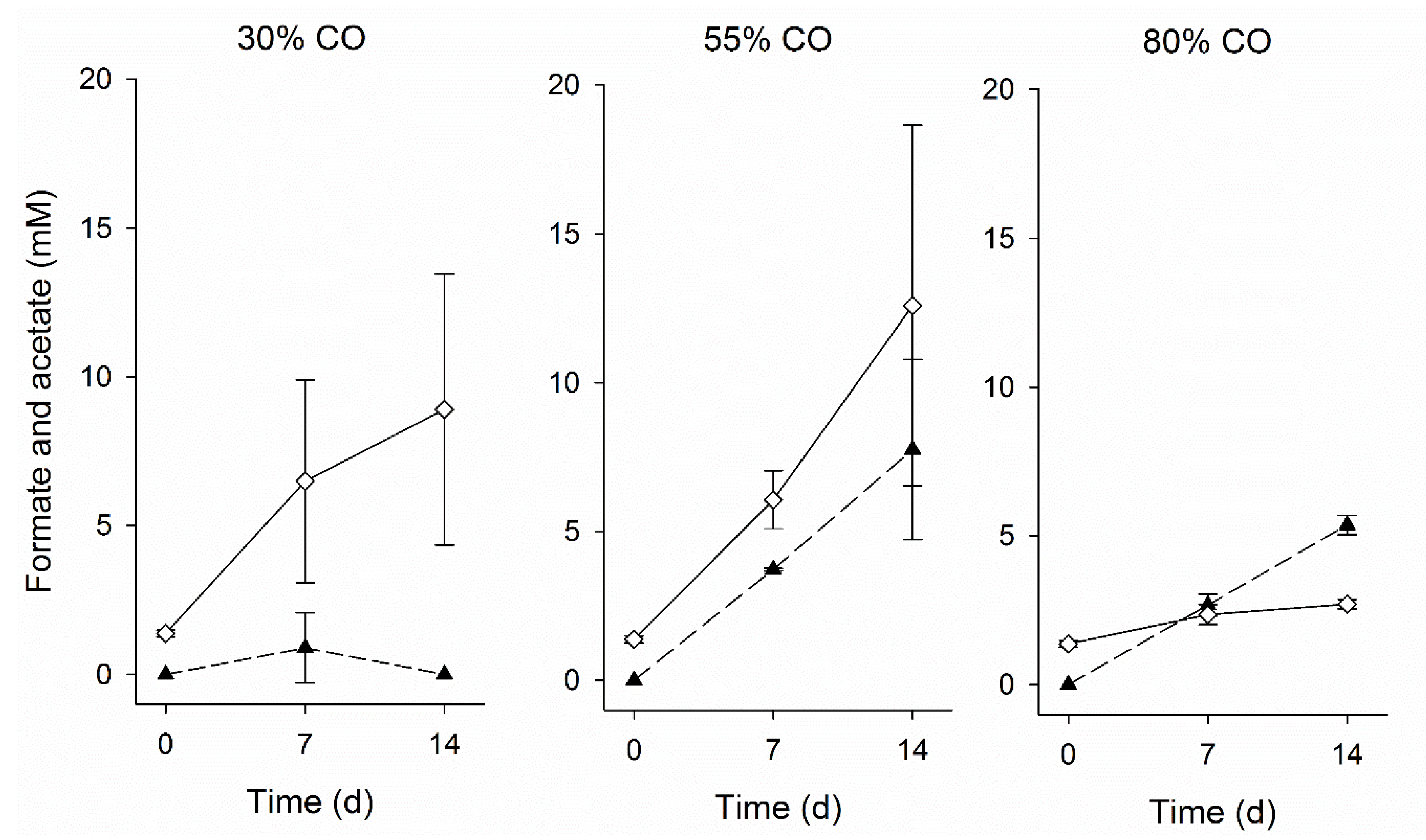 Microorganisms 08 01451 g005