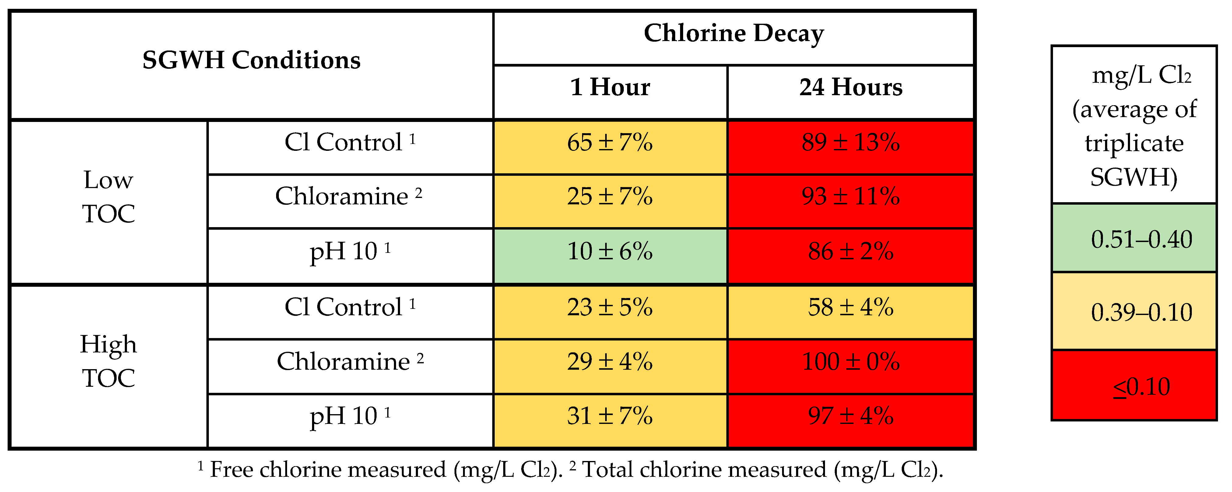 Microorganisms 08 01452 i001