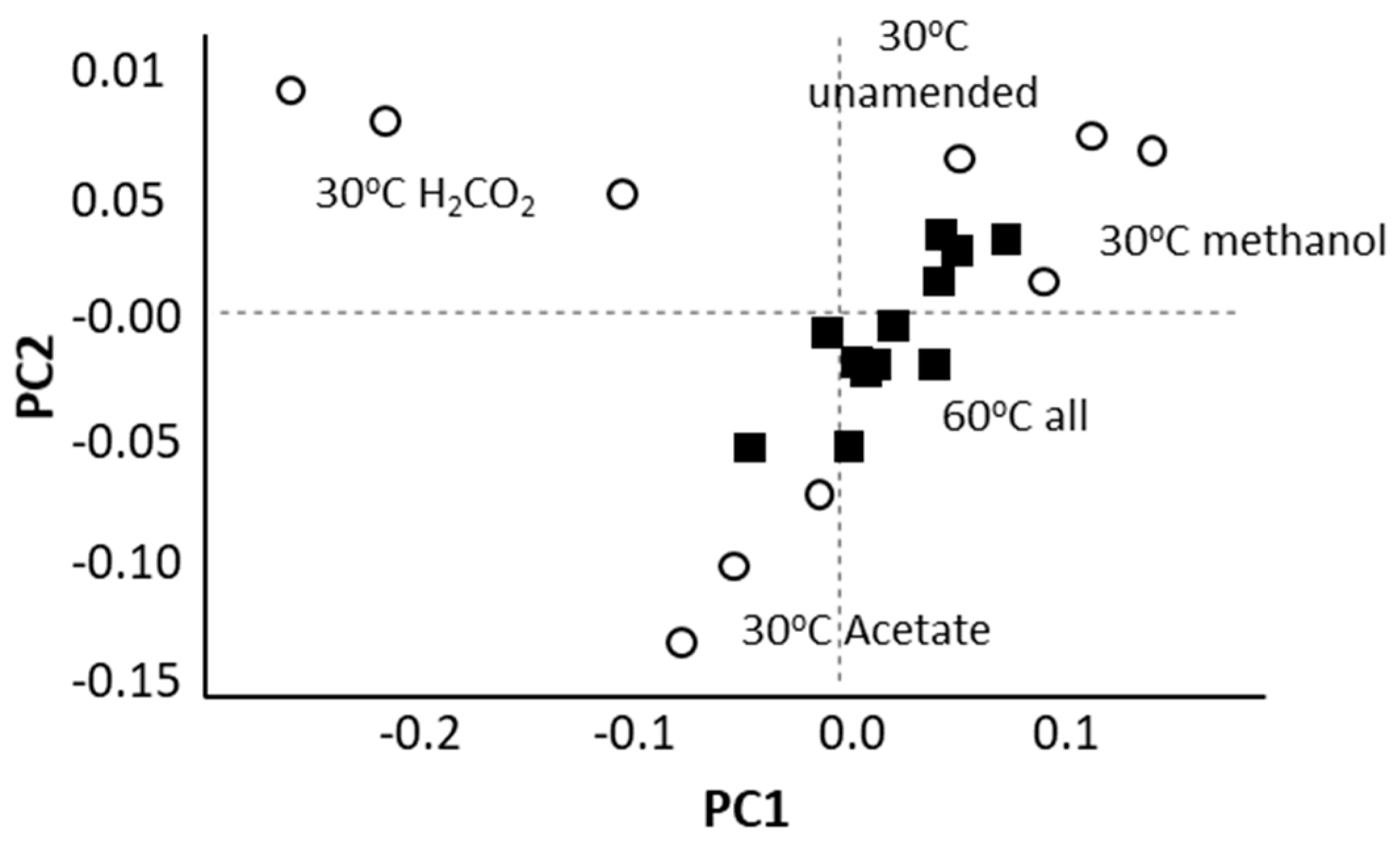 Microorganisms 08 01467 g002
