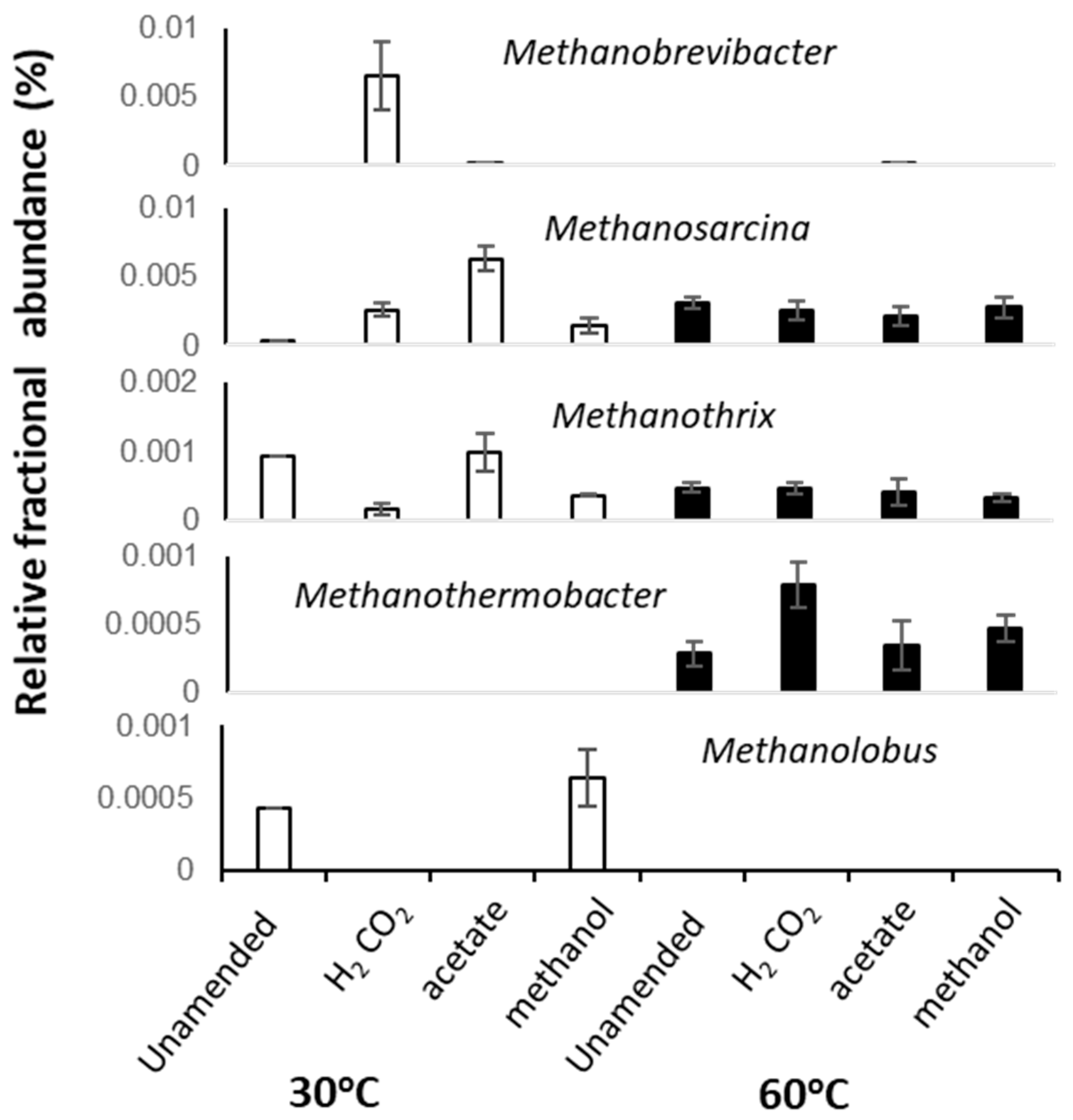 Microorganisms 08 01467 g003