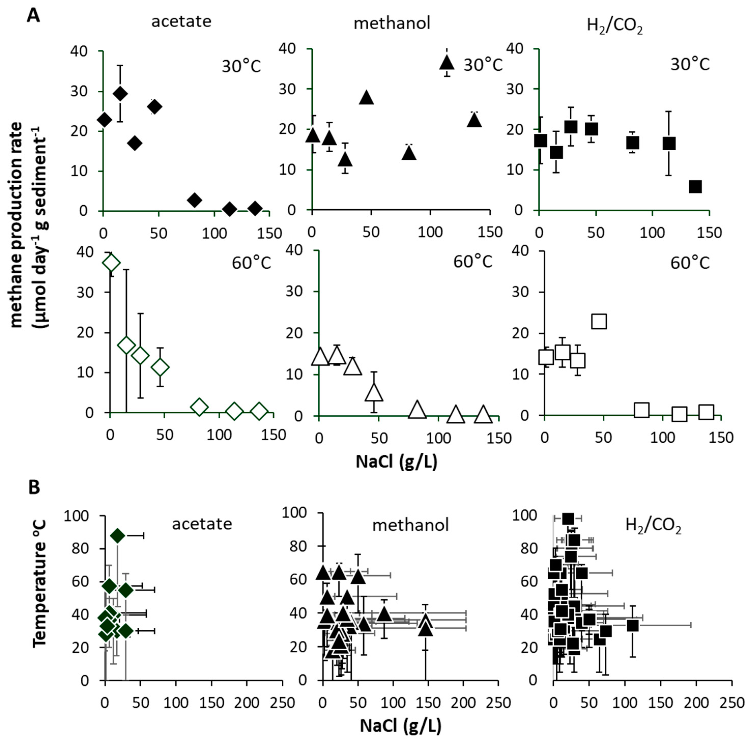 Microorganisms 08 01467 g005