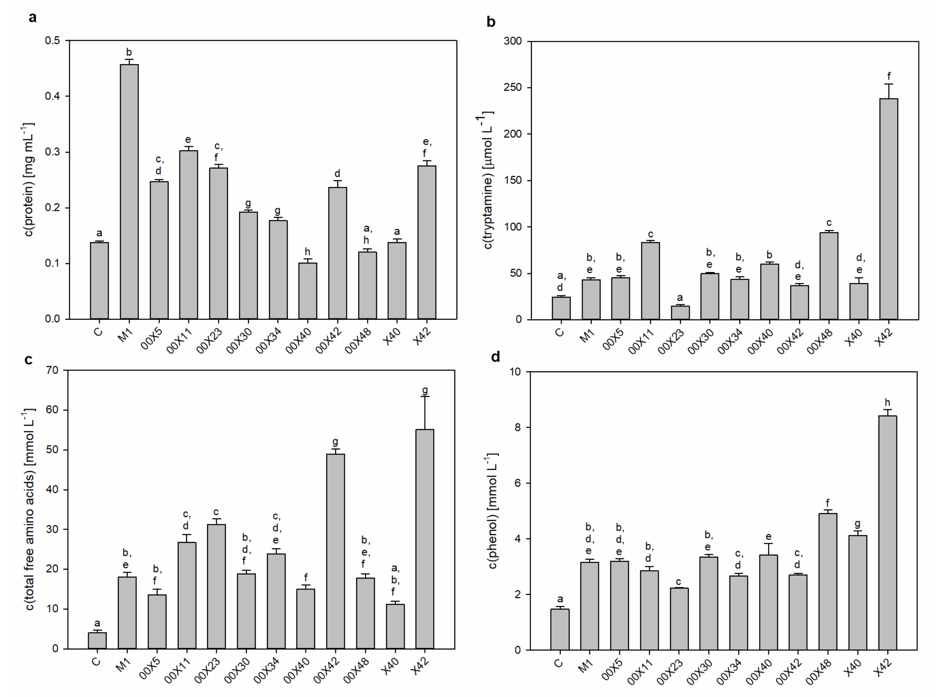 Microorganisms 08 01472 g002