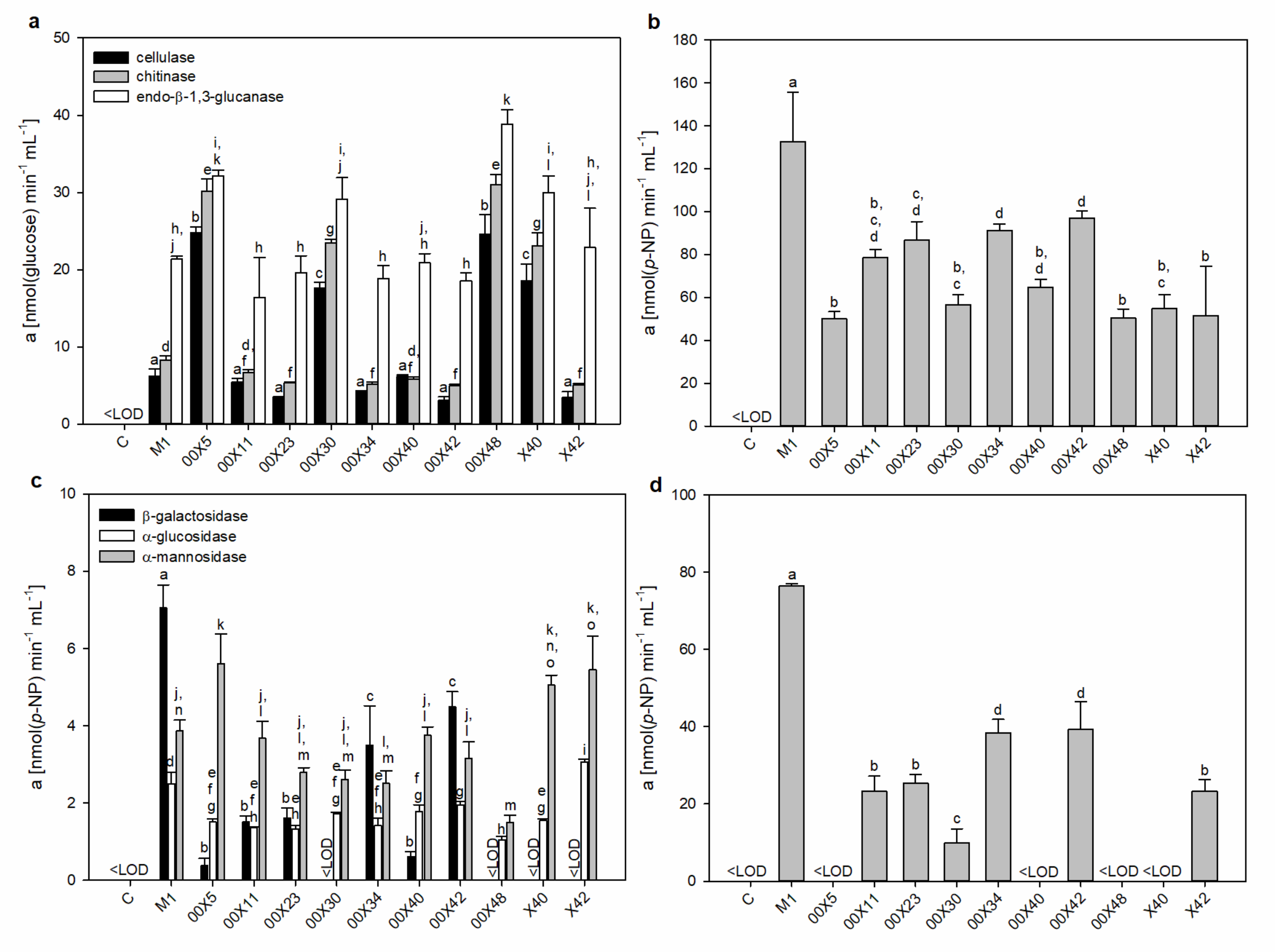Microorganisms 08 01472 g004