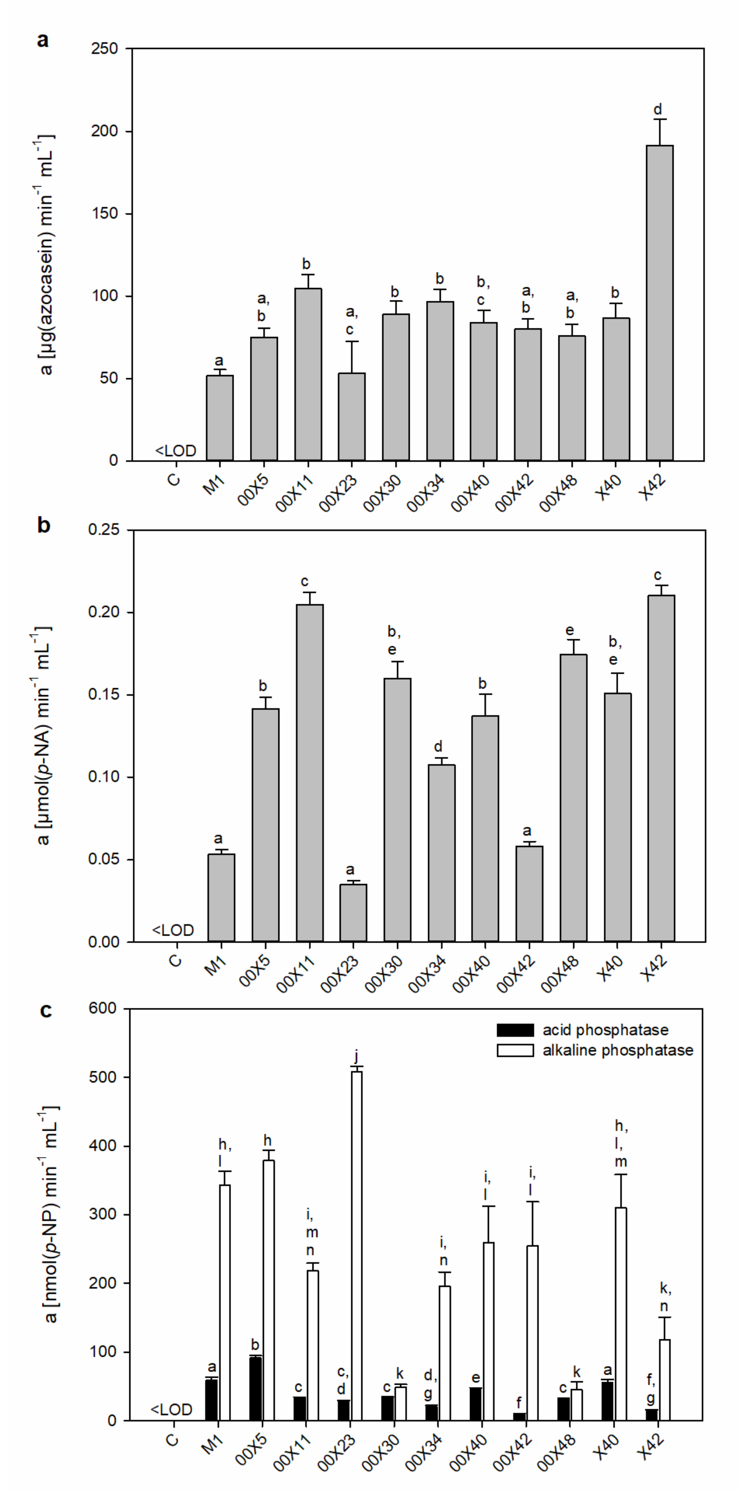 Microorganisms 08 01472 g005