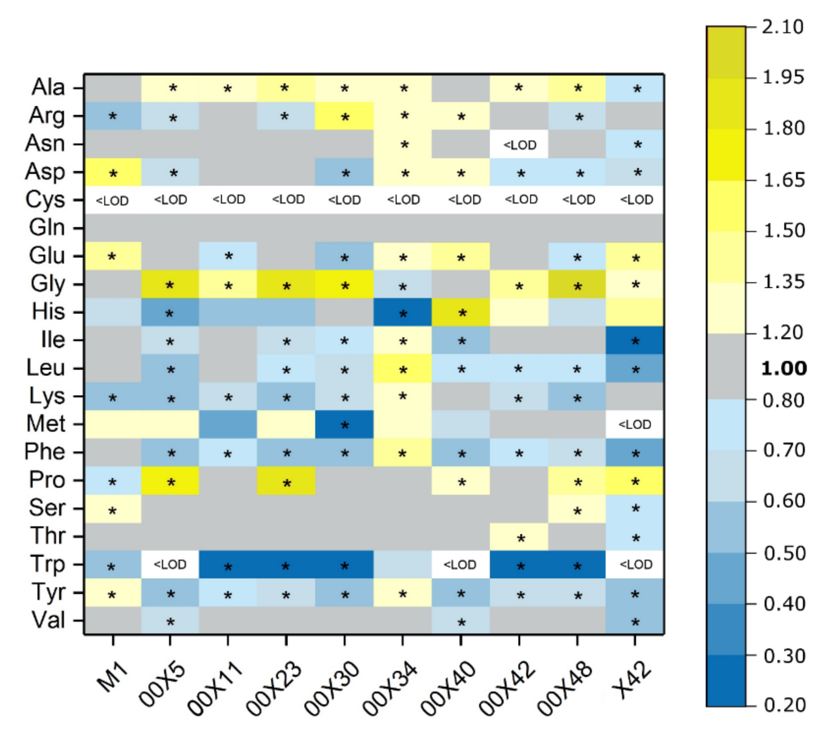 Microorganisms 08 01472 g007