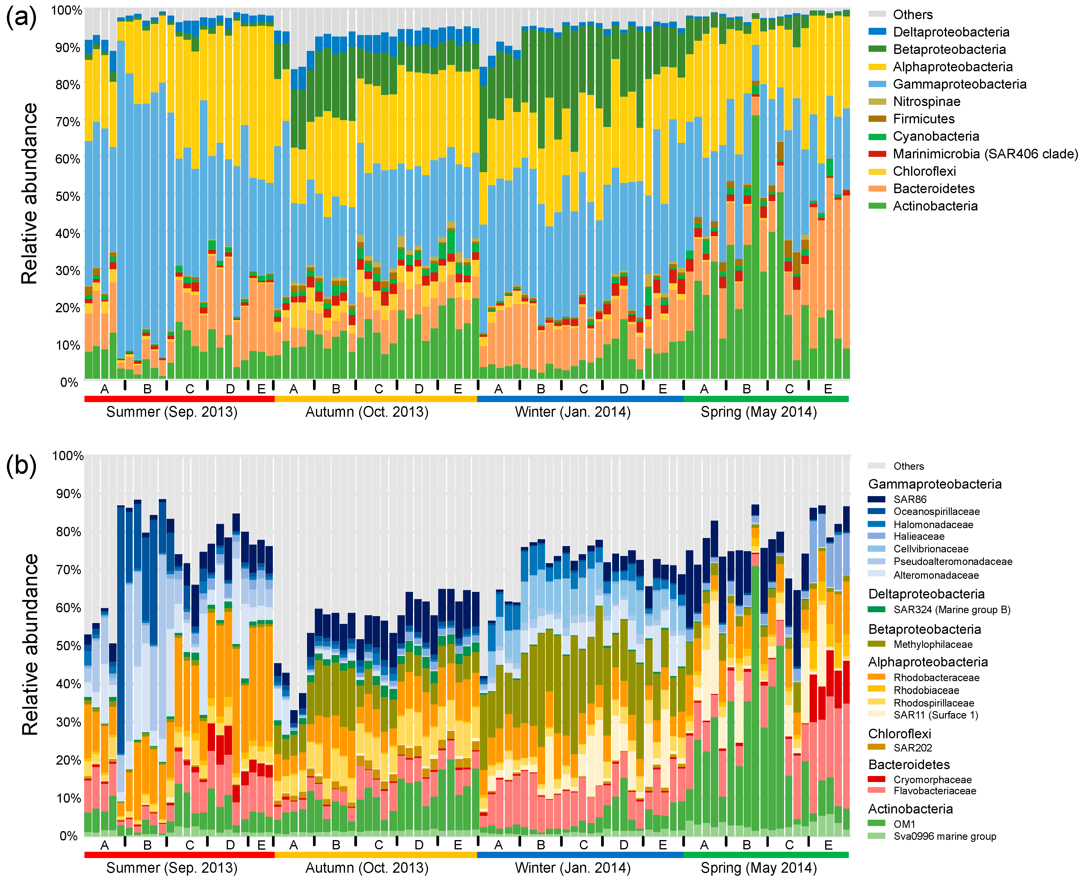 Microorganisms 08 01484 g002