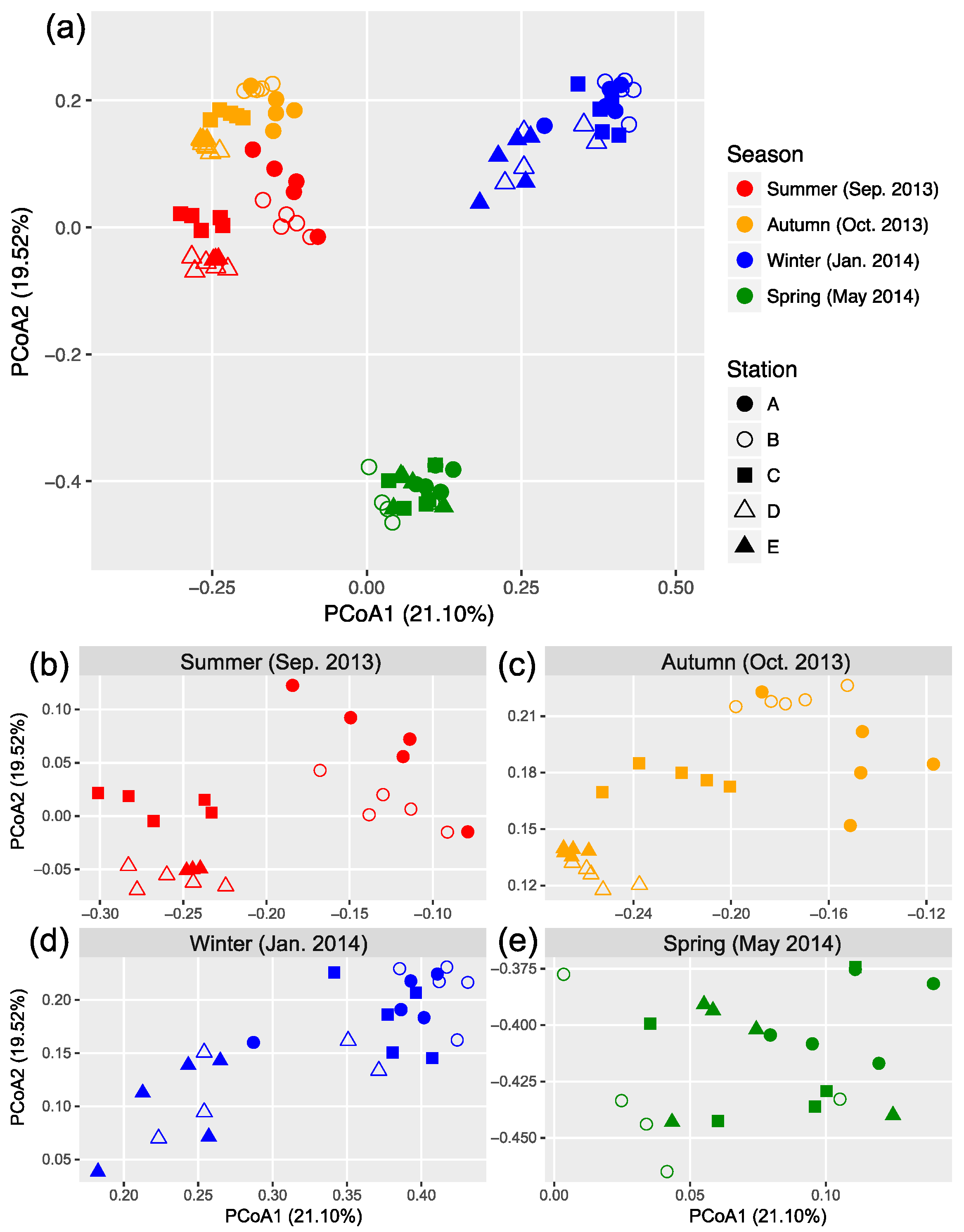 Microorganisms 08 01484 g003