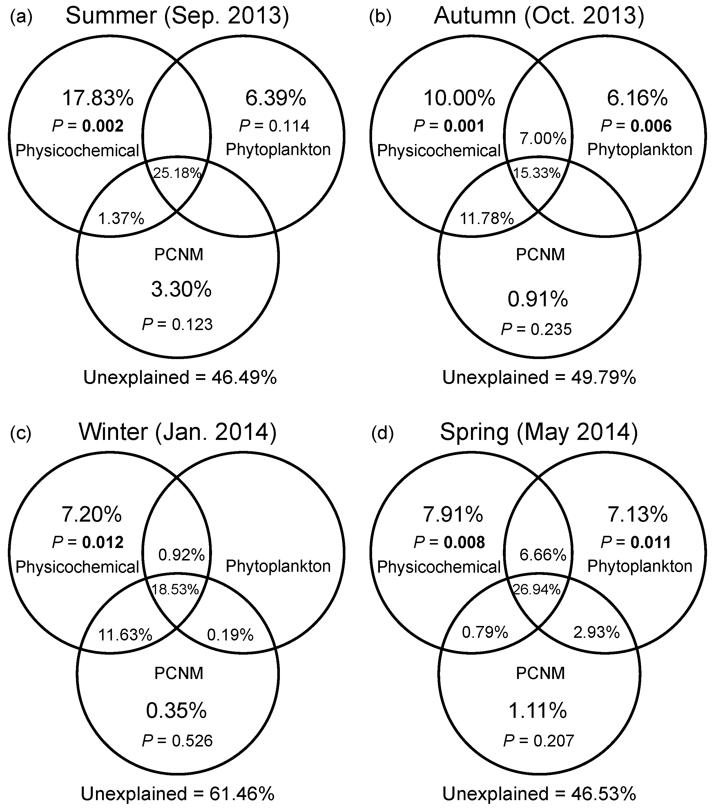 Microorganisms 08 01484 g005
