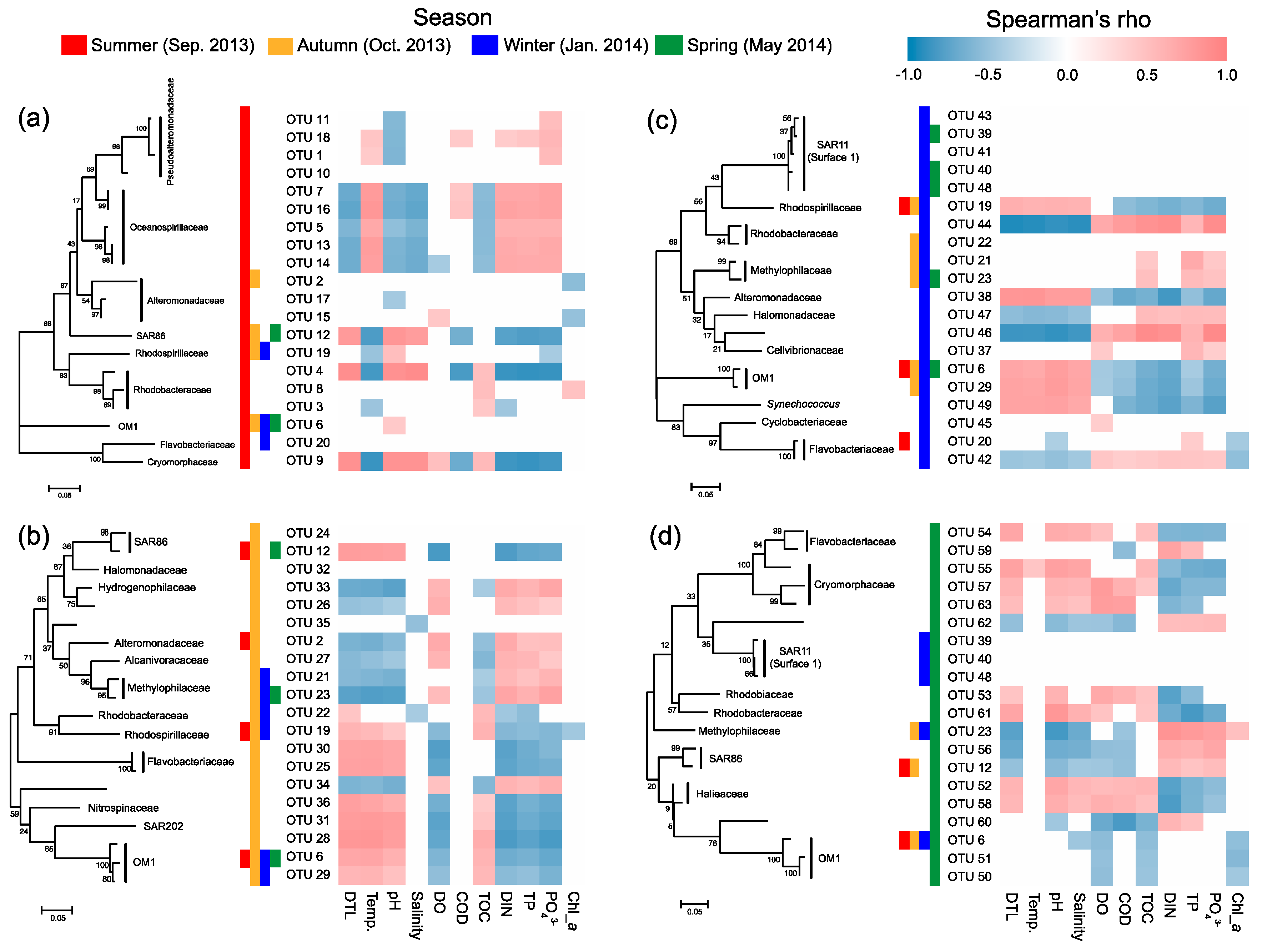Microorganisms 08 01484 g008