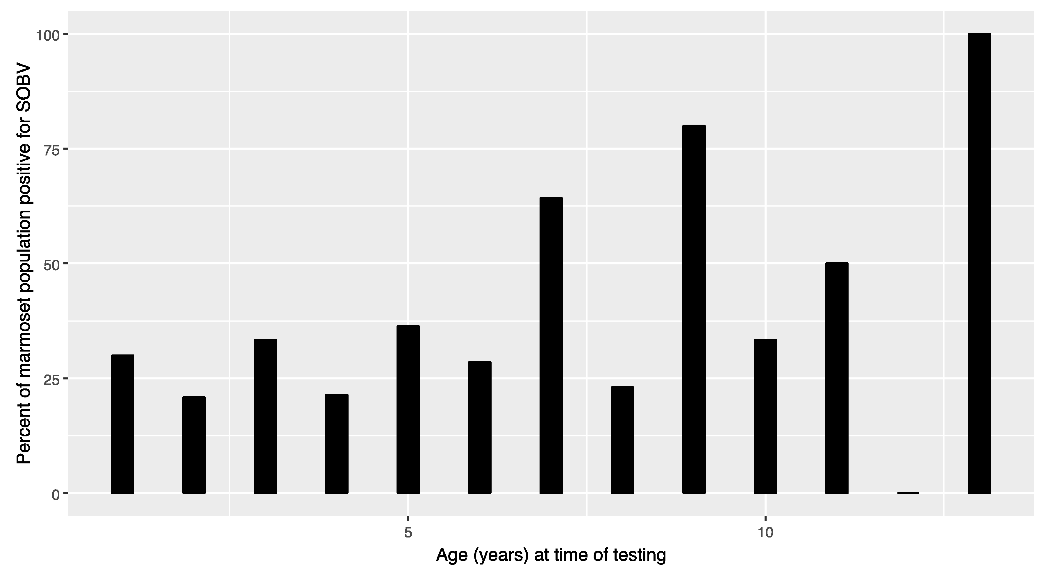 Microorganisms 08 01509 g004