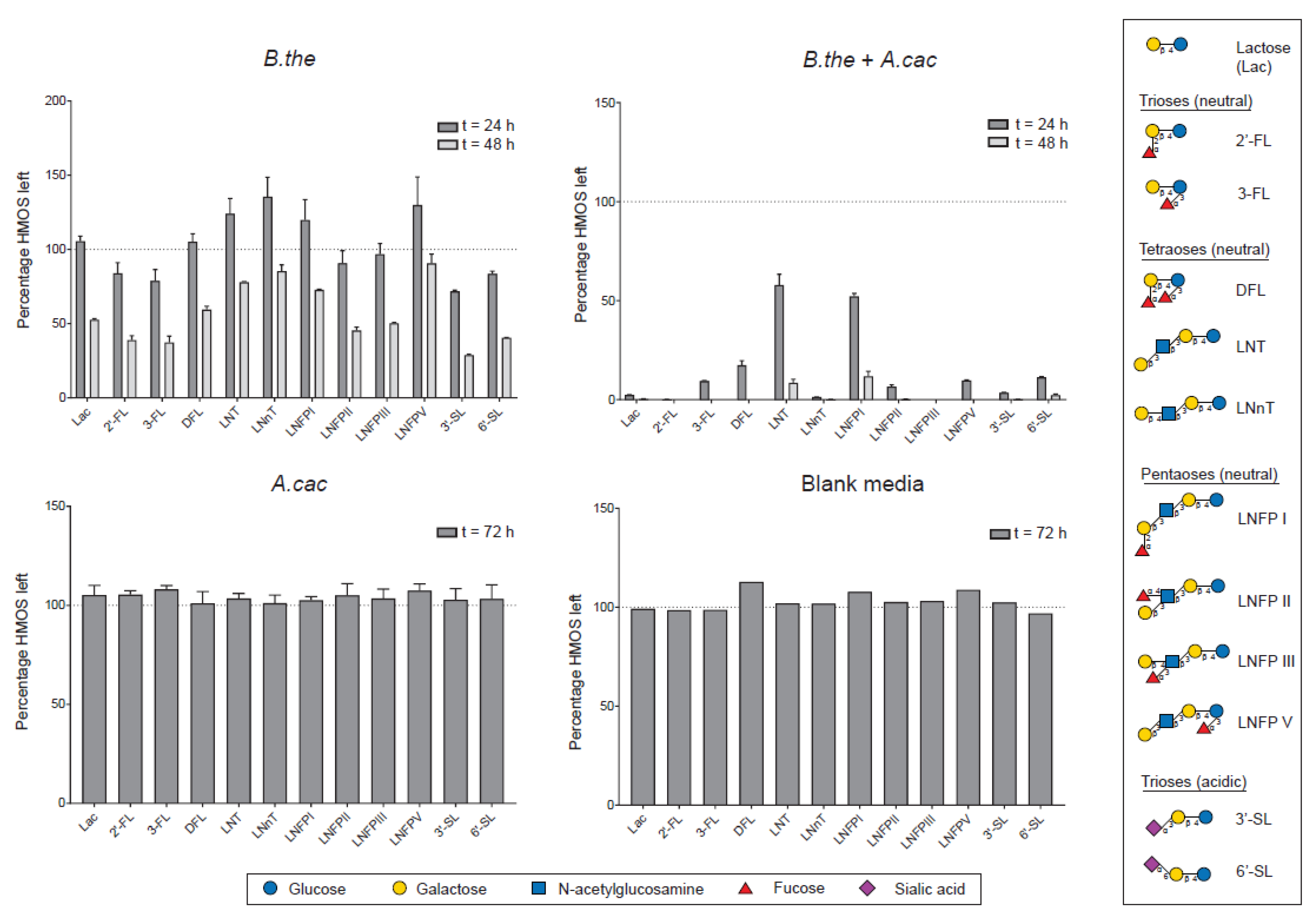 Microorganisms 08 01513 g003