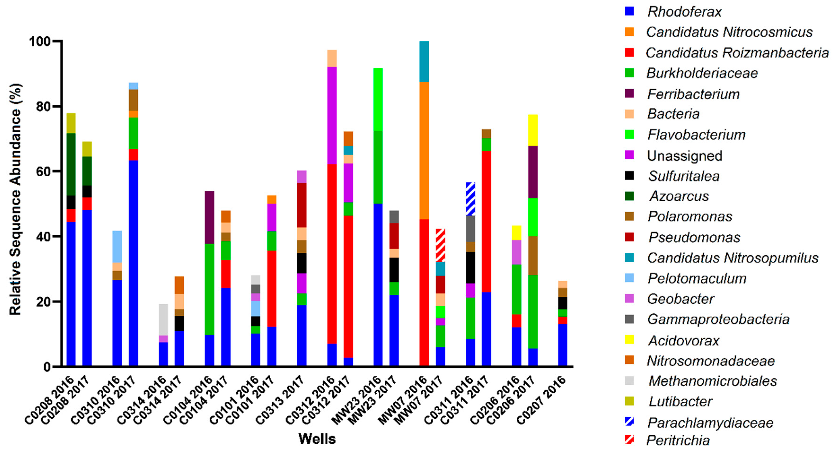 Microorganisms 08 01532 g003 Microorganisms 08 01532 g003