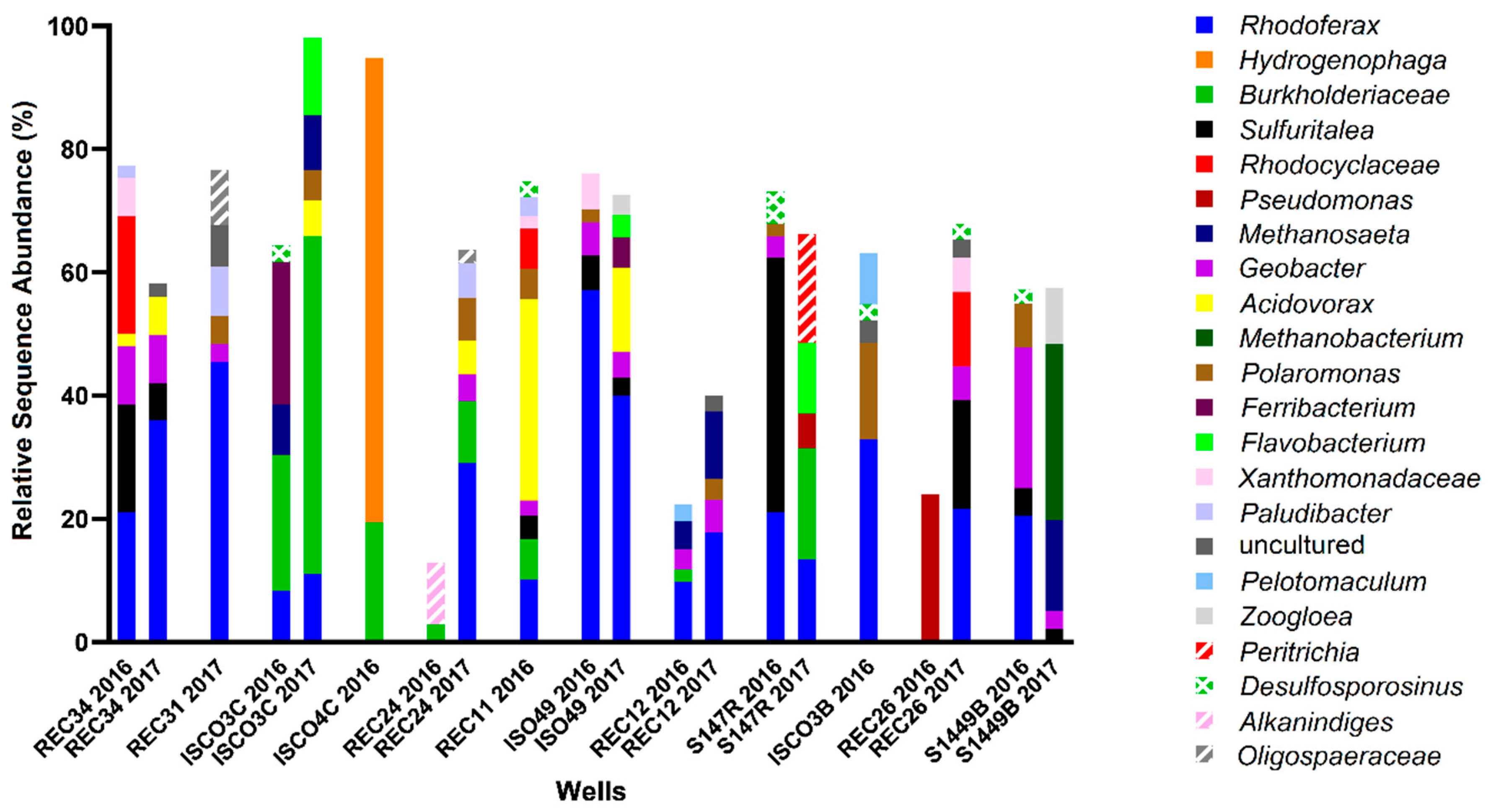 Microorganisms 08 01532 g004 Microorganisms 08 01532 g004