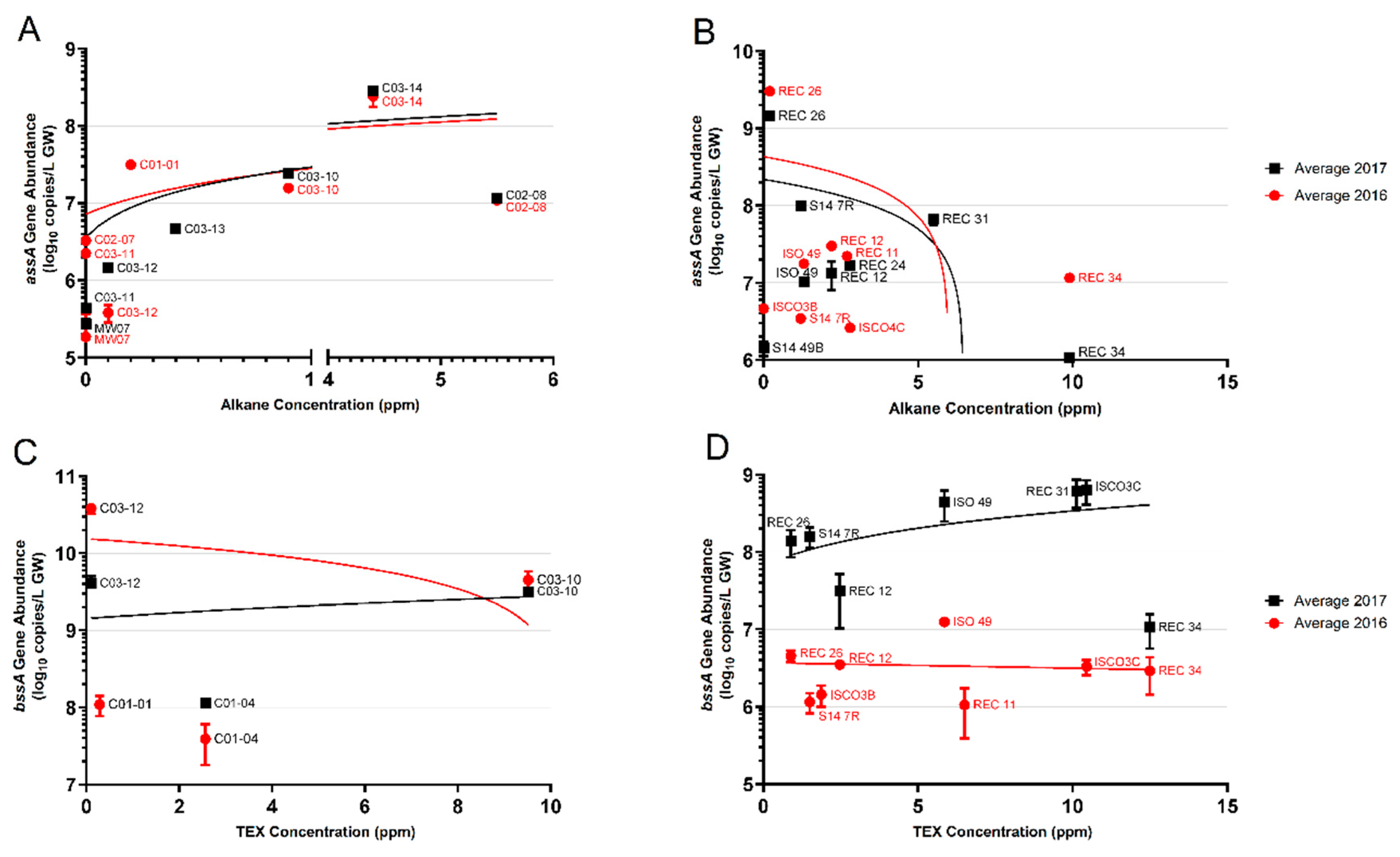 Microorganisms 08 01532 g005 Microorganisms 08 01532 g005