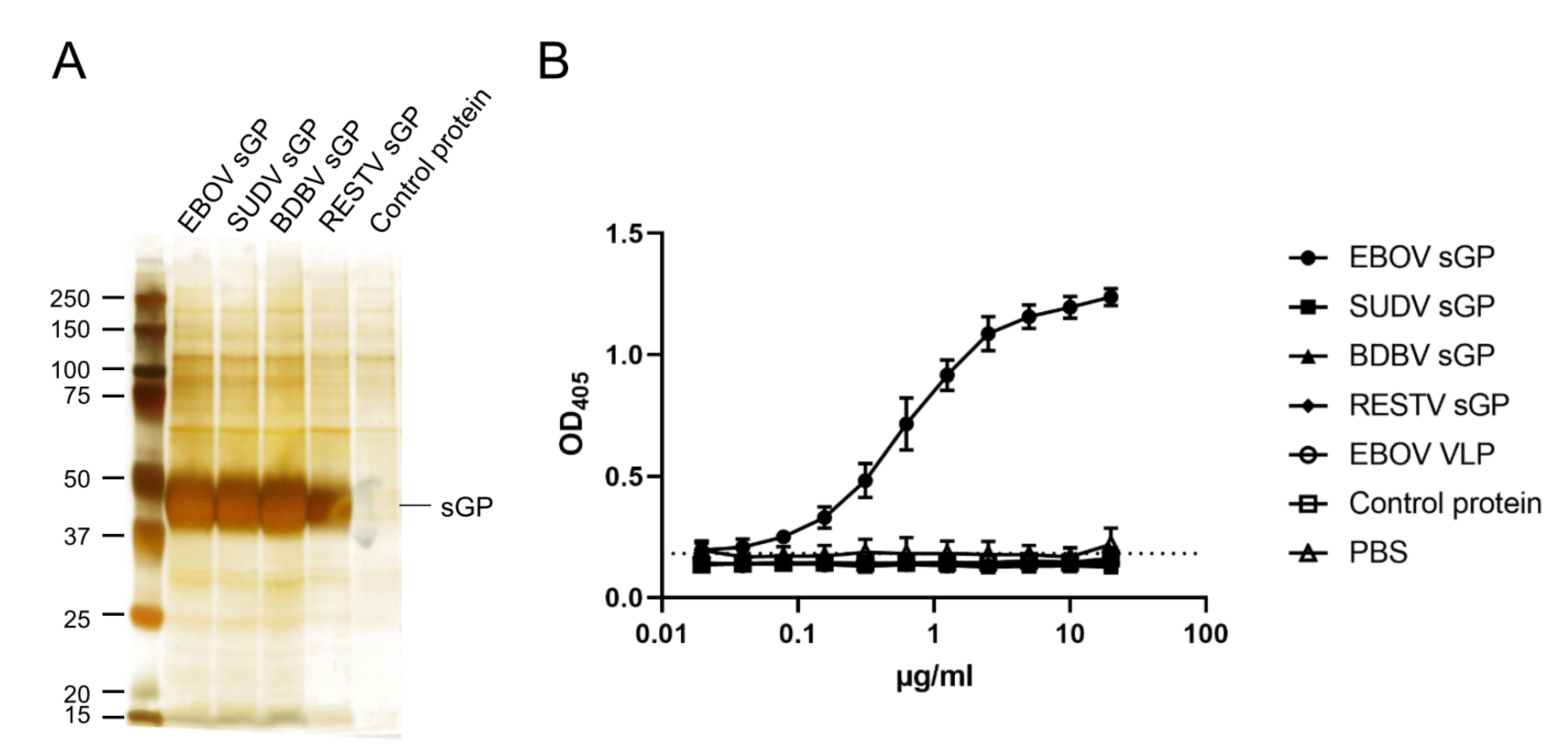 Microorganisms 08 01535 g001