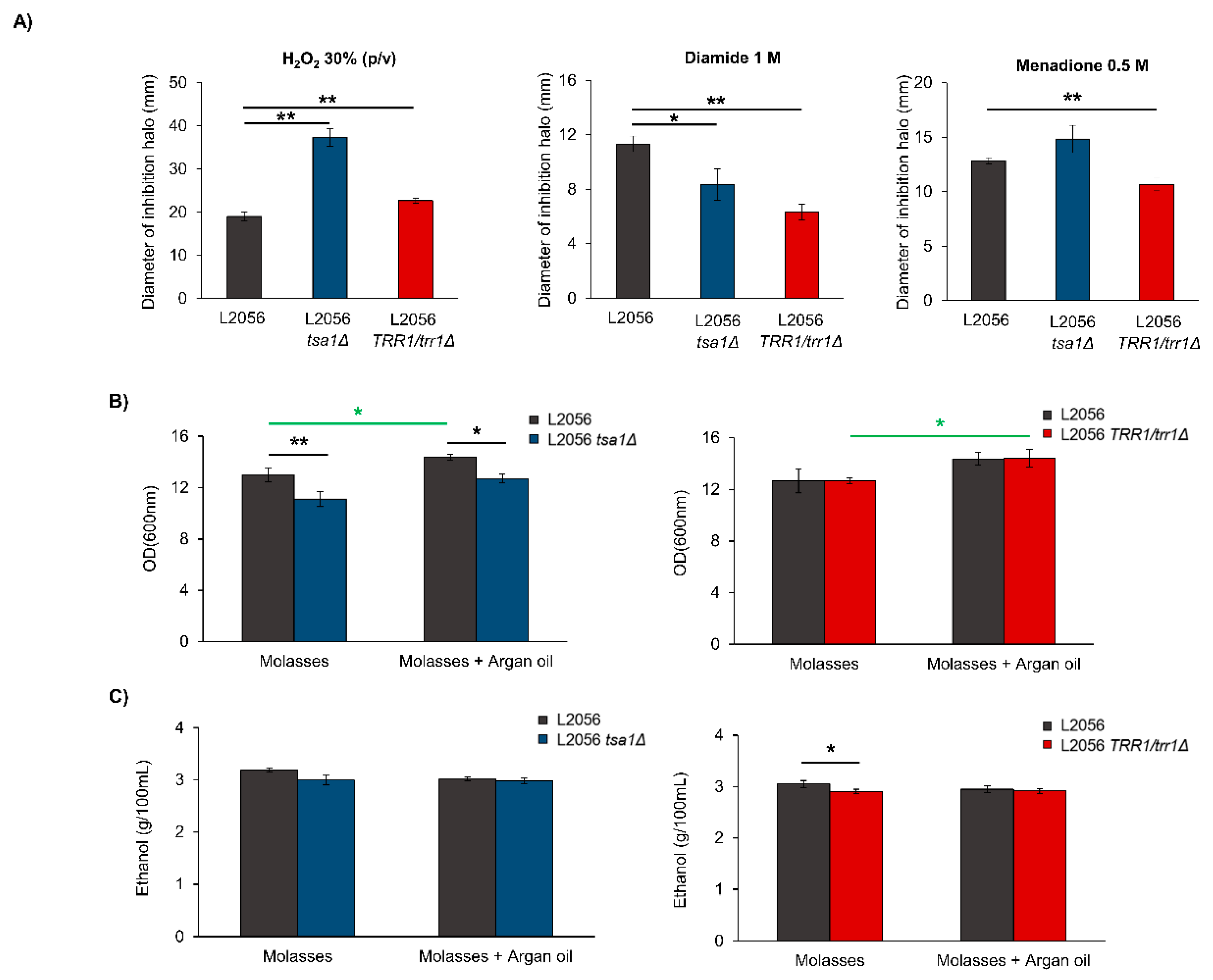 Microorganisms 08 01537 g002 Microorganisms 08 01537 g002