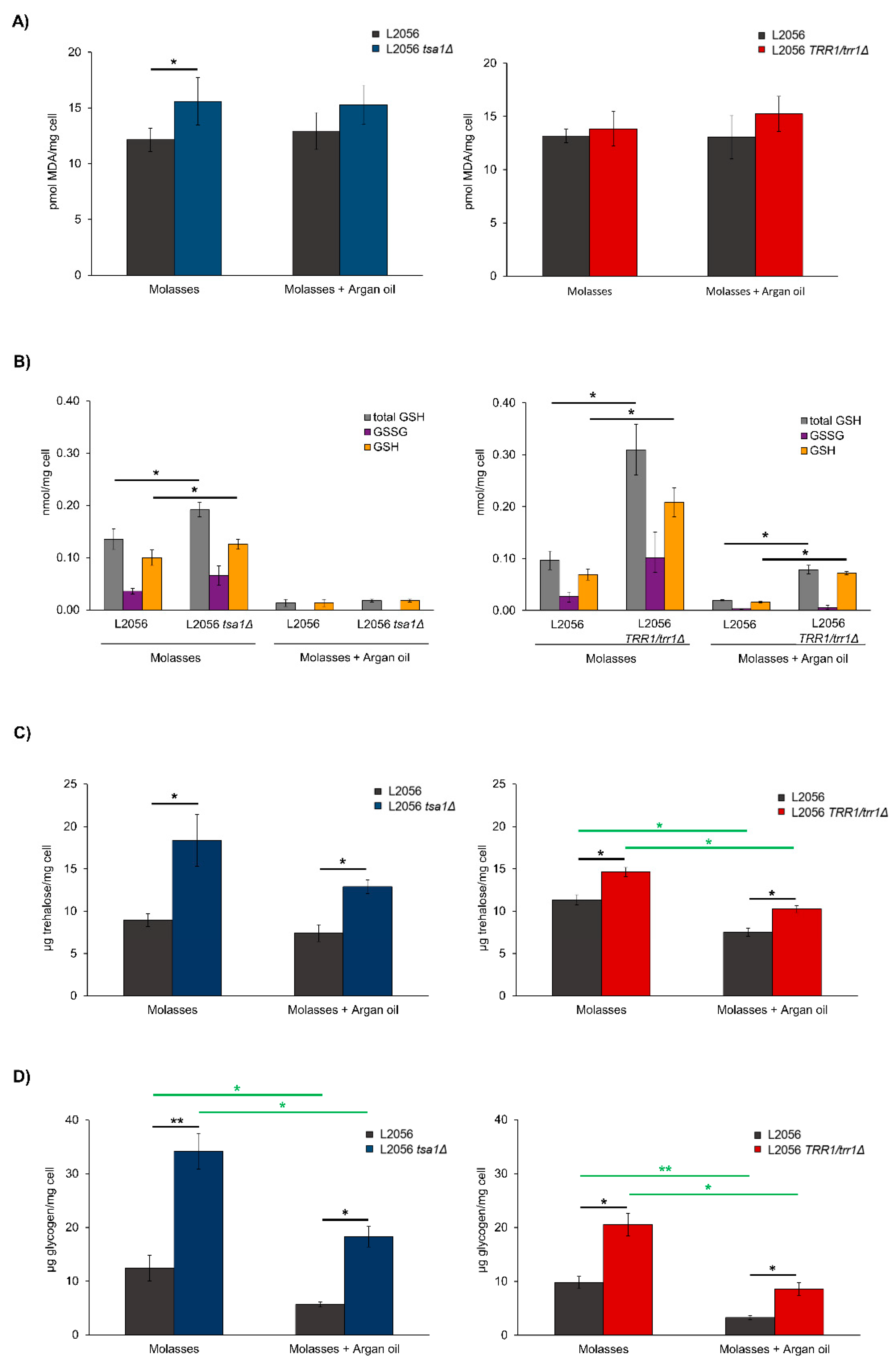 Microorganisms 08 01537 g003 Microorganisms 08 01537 g003