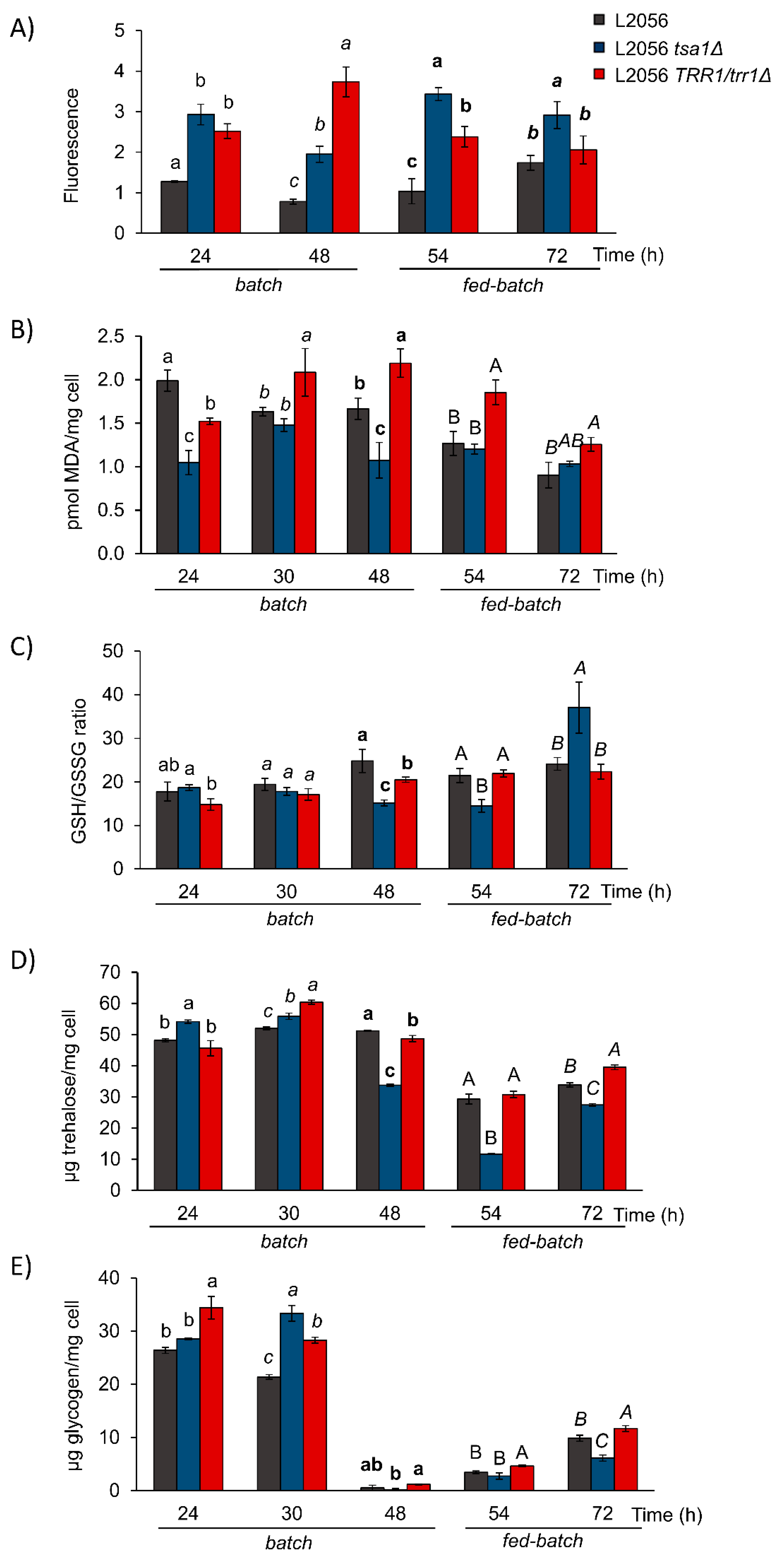 Microorganisms 08 01537 g005 Microorganisms 08 01537 g005