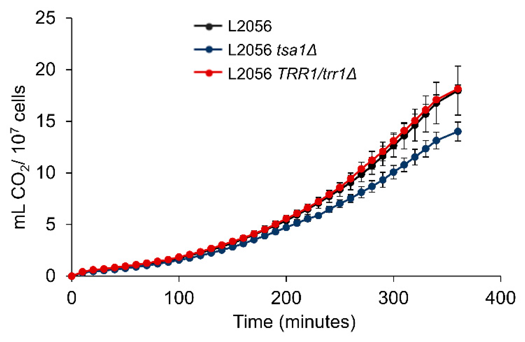 Microorganisms 08 01537 g006 Microorganisms 08 01537 g006