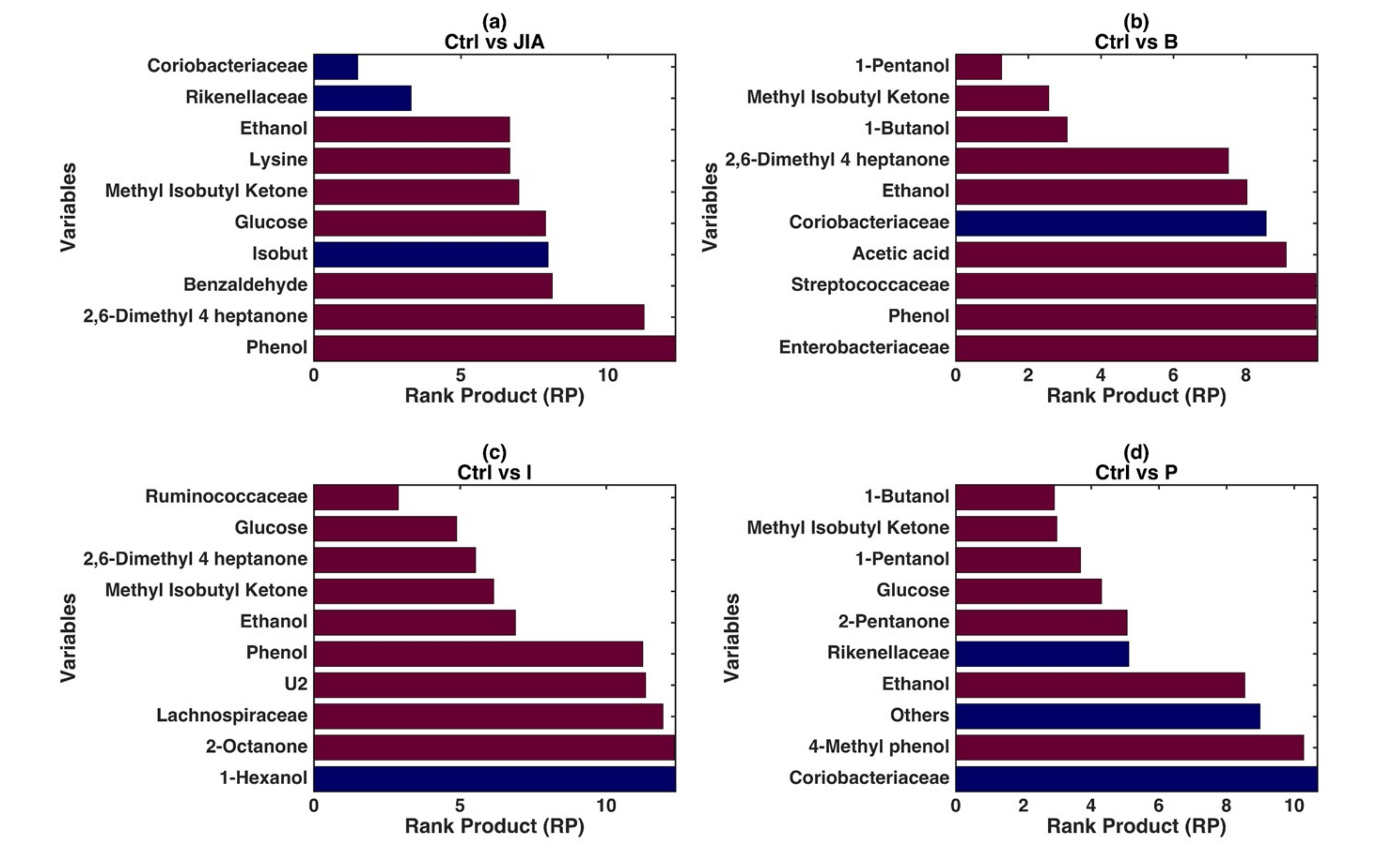 Microorganisms 08 01540 g002