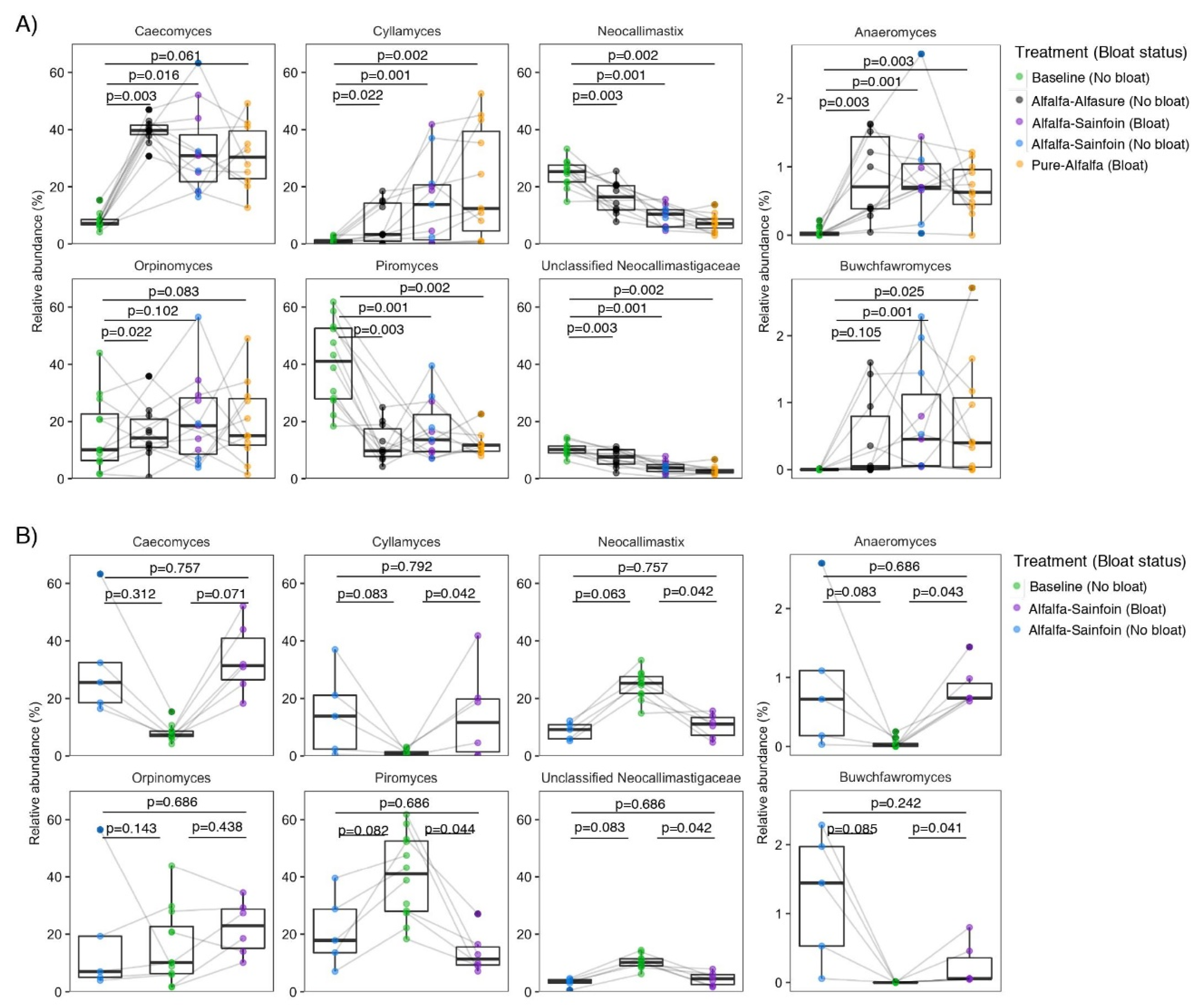 Microorganisms 08 01543 g002 Microorganisms 08 01543 g002