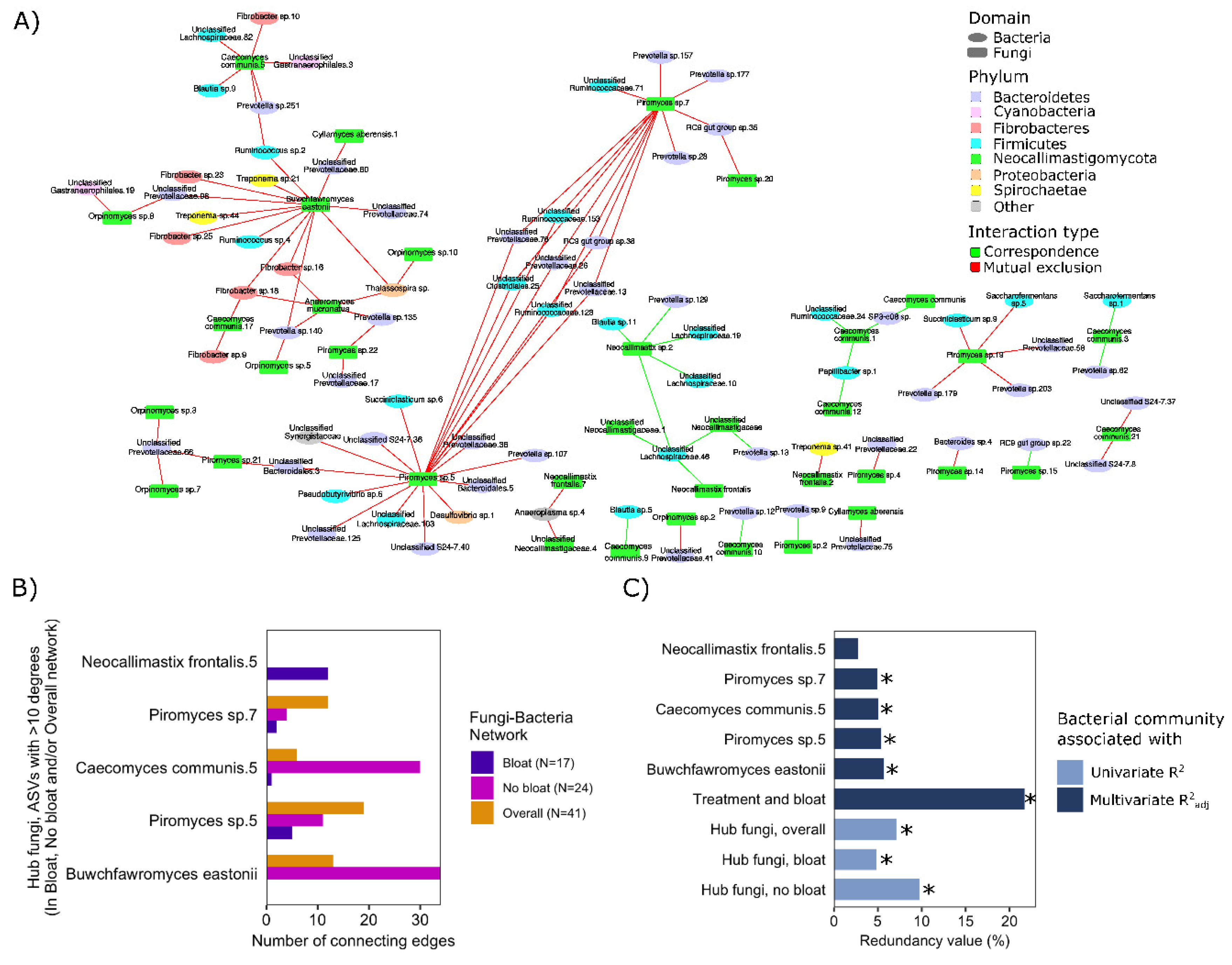 Microorganisms 08 01543 g003 Microorganisms 08 01543 g003