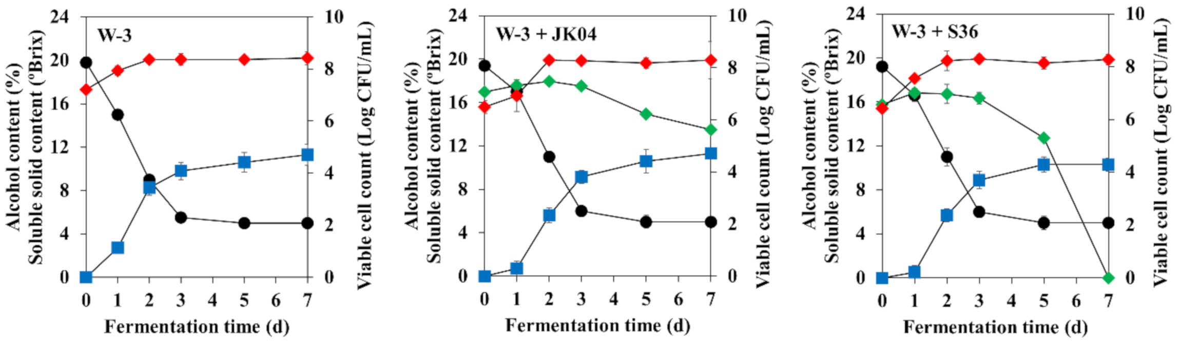 Microorganisms 08 01552 g003