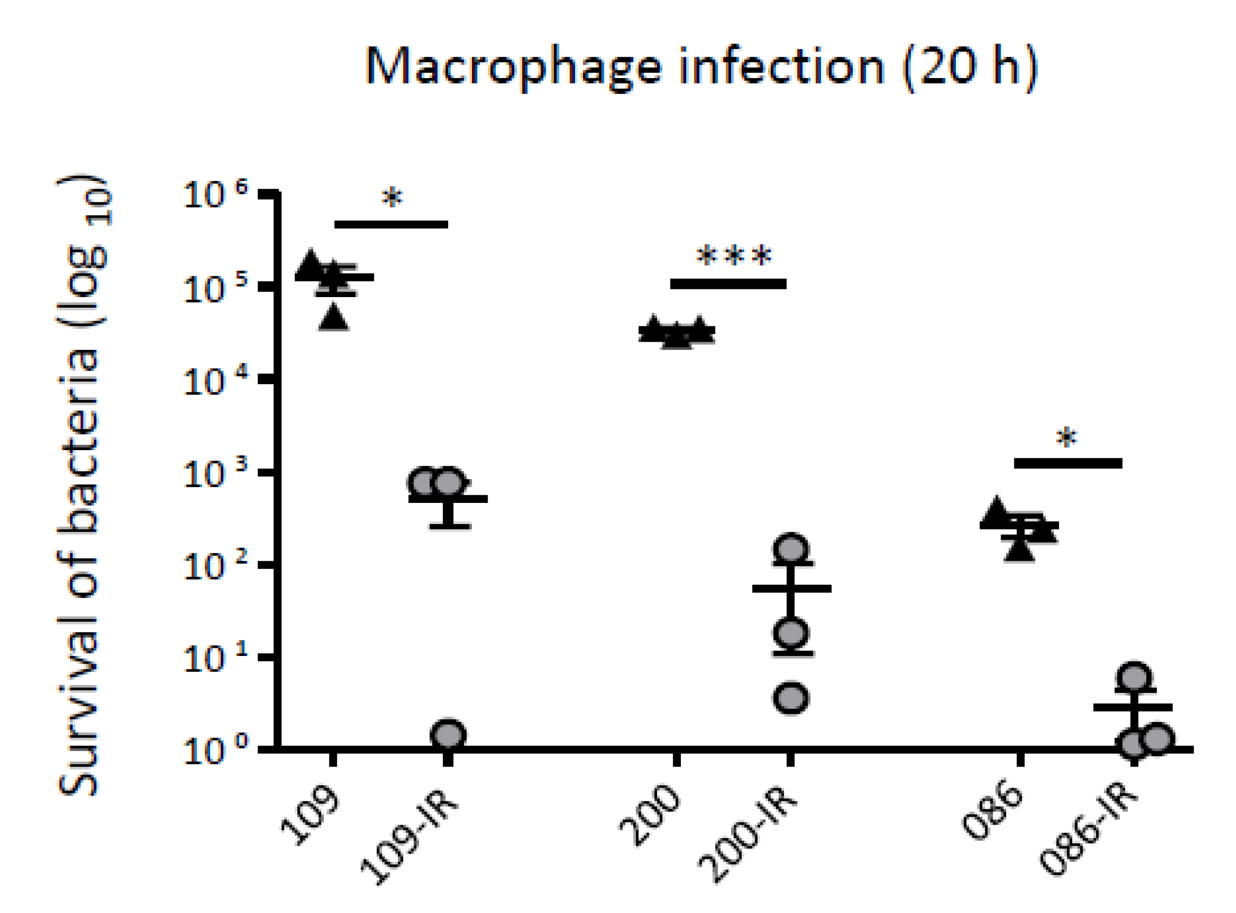 Microorganisms 08 01562 g005