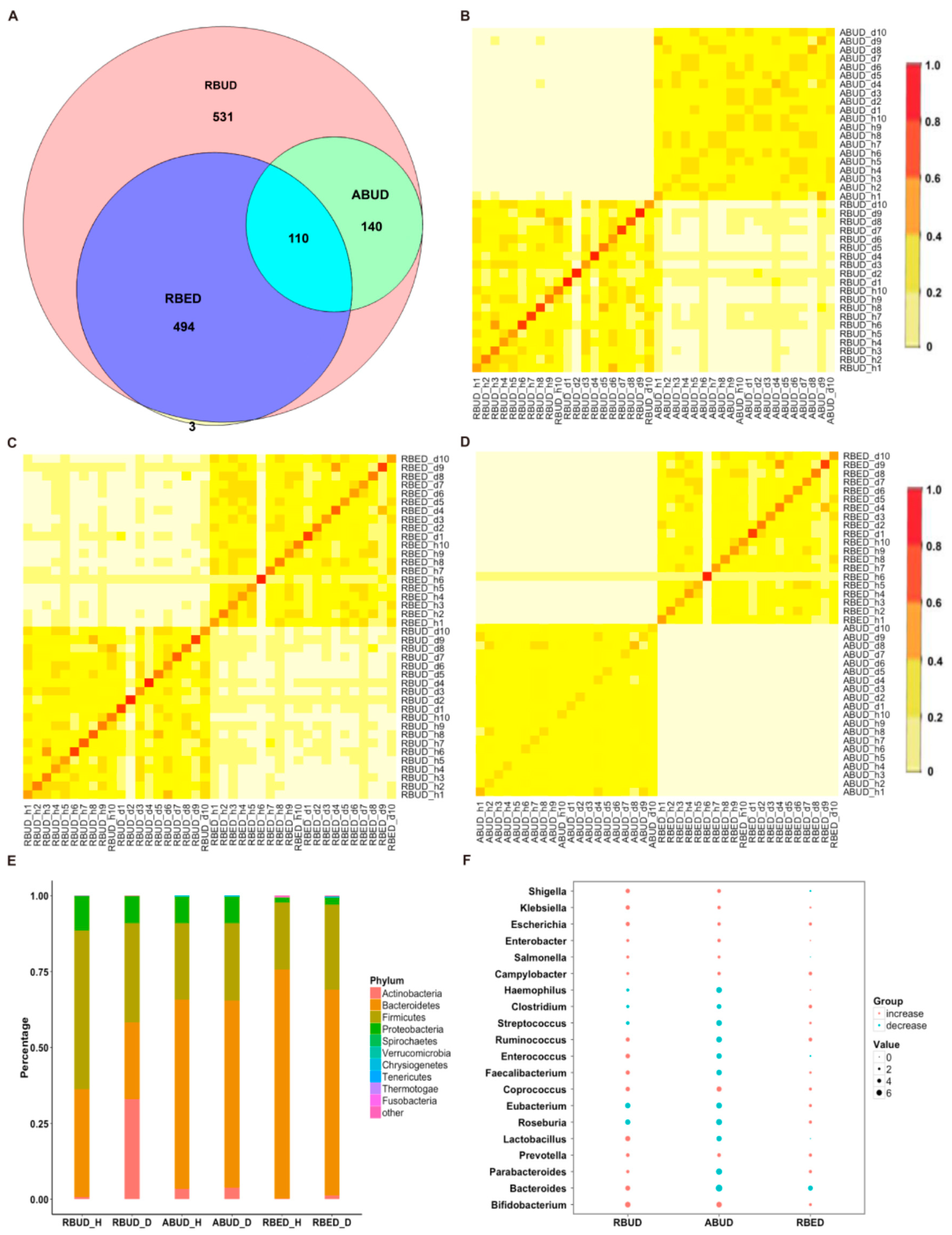 Microorganisms 08 01563 g002 Microorganisms 08 01563 g002