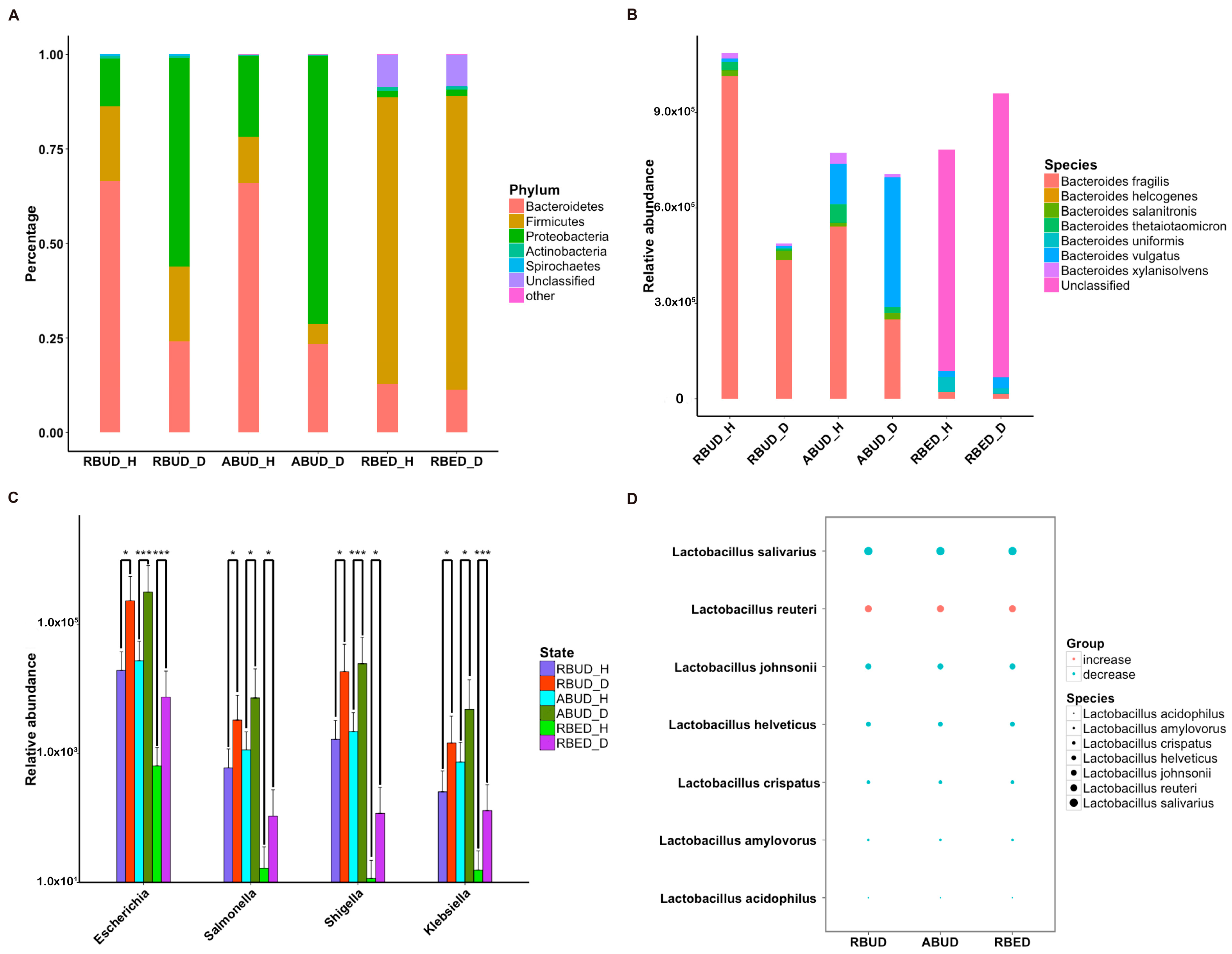 Microorganisms 08 01563 g005 Microorganisms 08 01563 g005