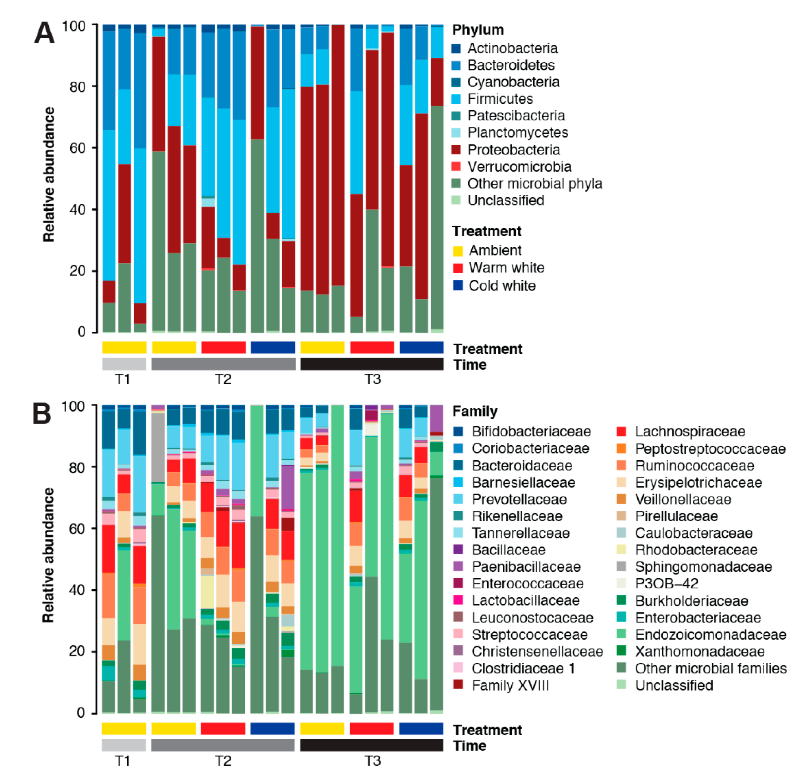 Microorganisms 08 01566 g001