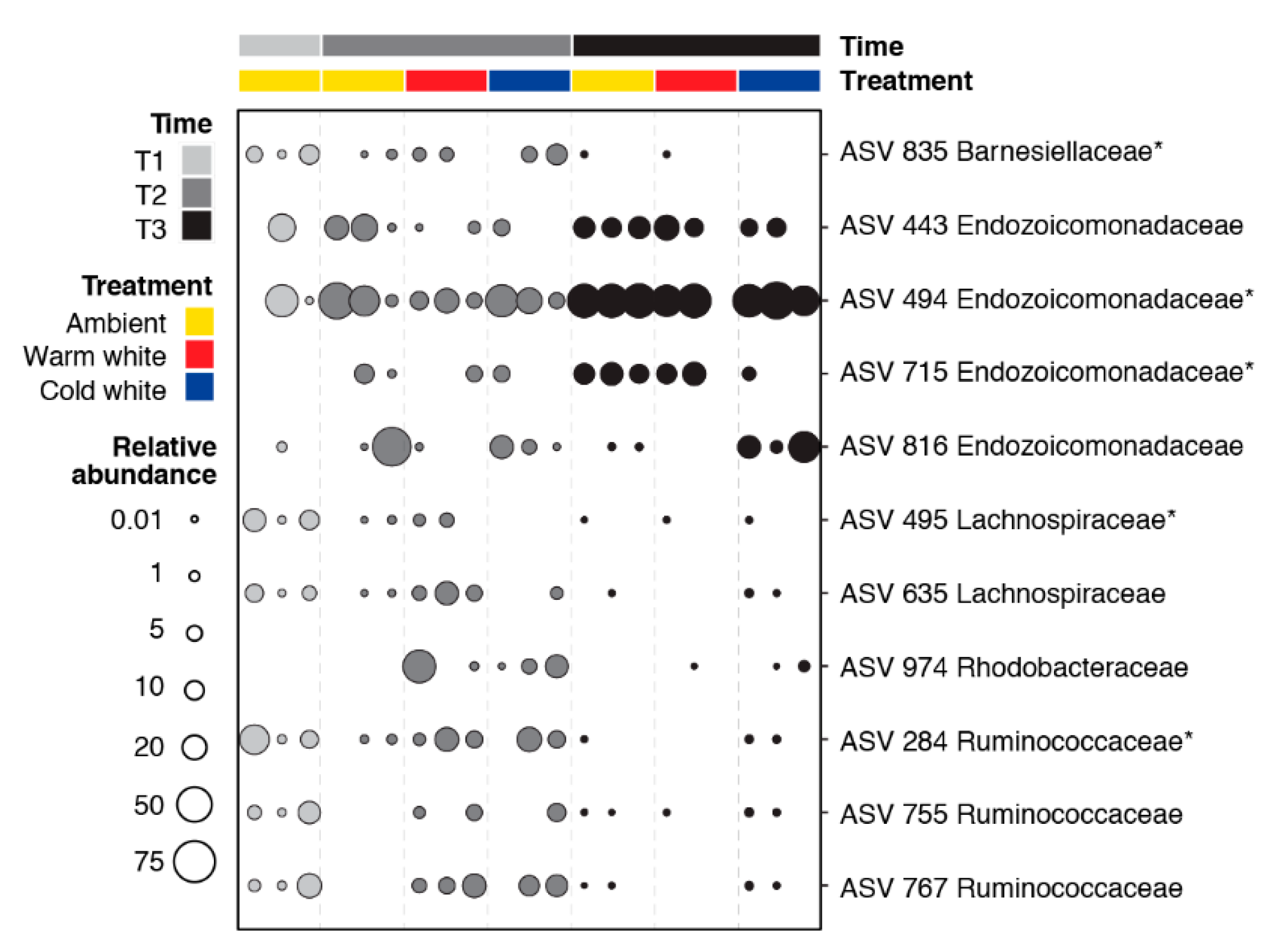 Microorganisms 08 01566 g003