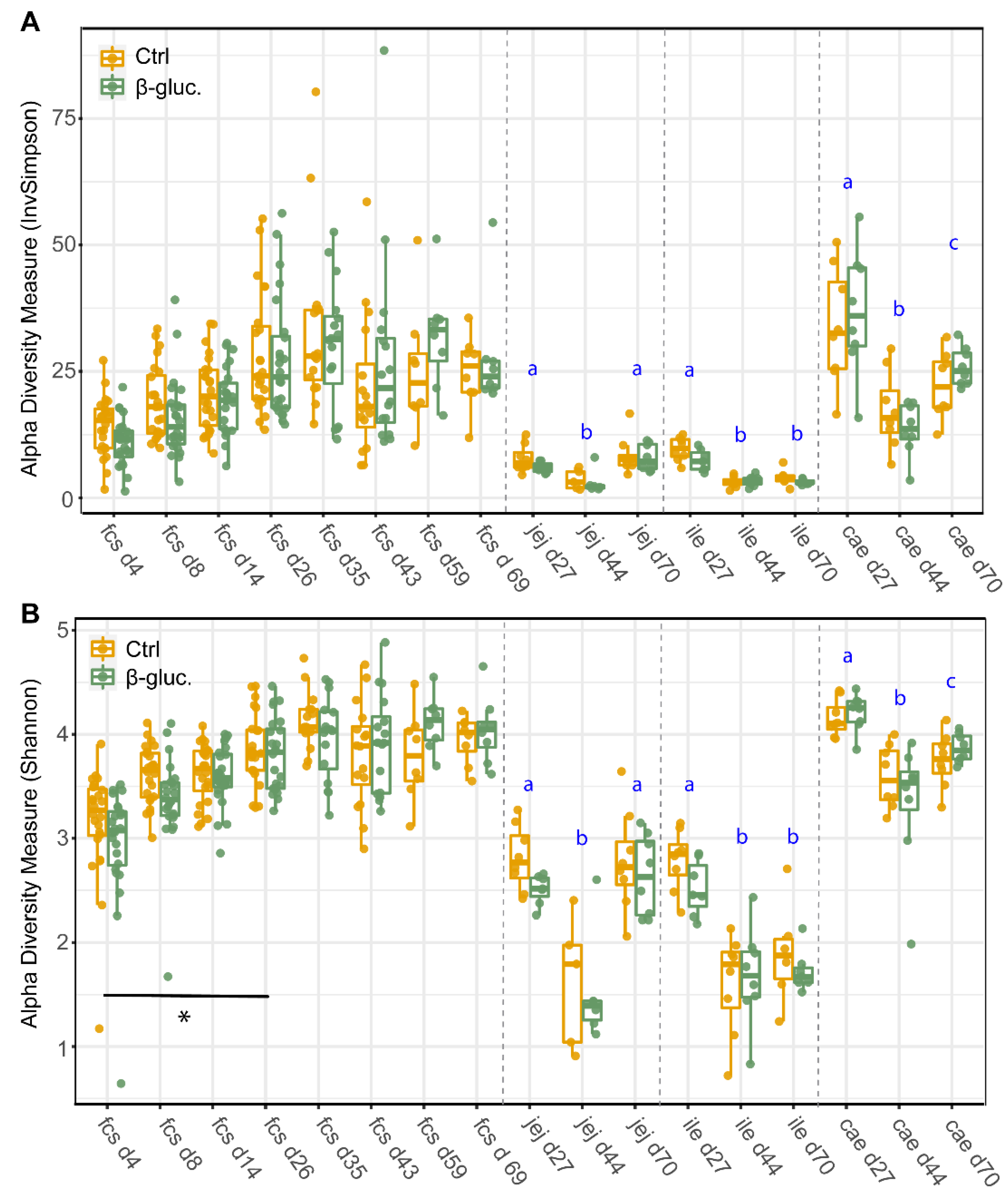 Microorganisms 08 01573 g002