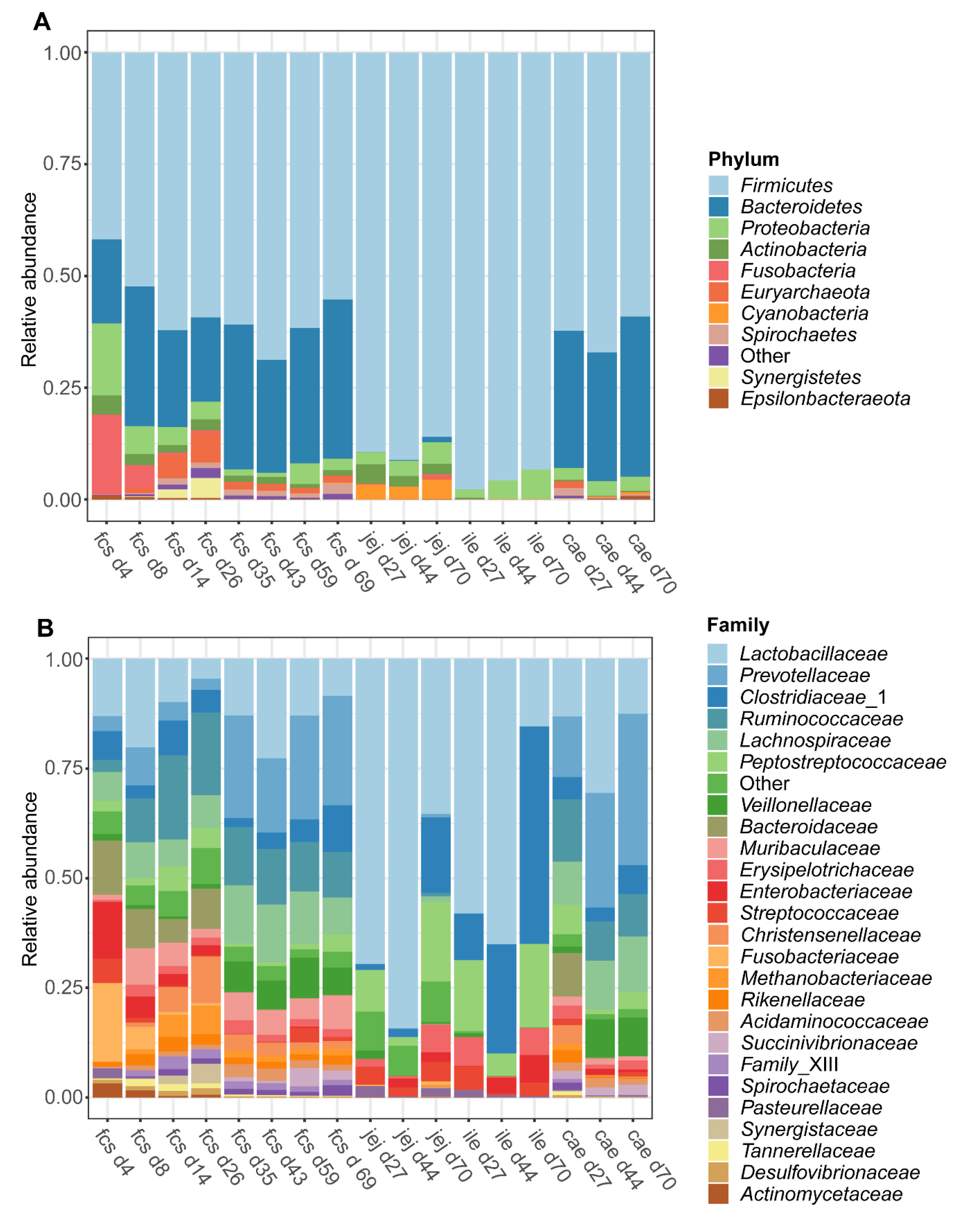 Microorganisms 08 01573 g003