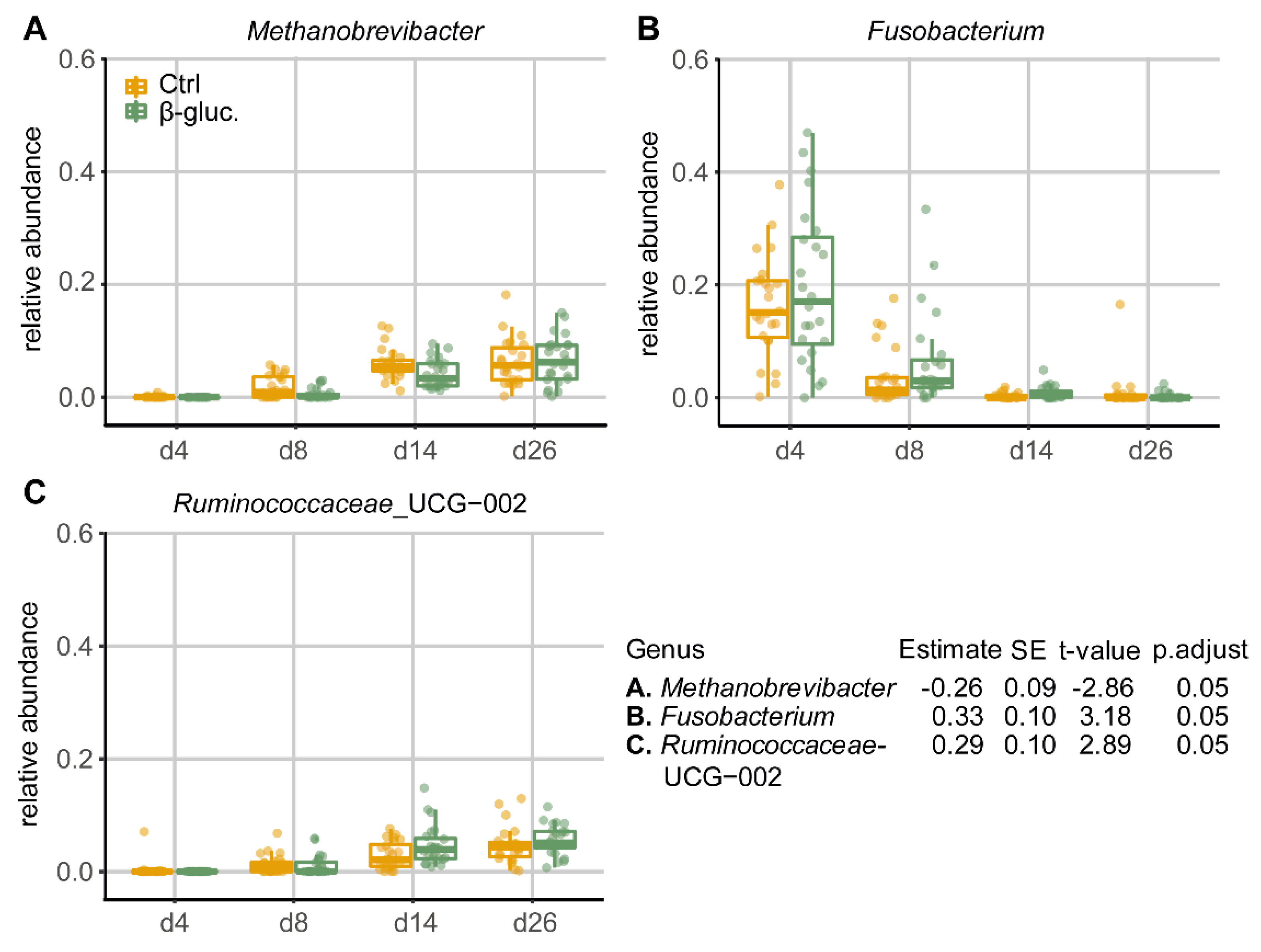 Microorganisms 08 01573 g005
