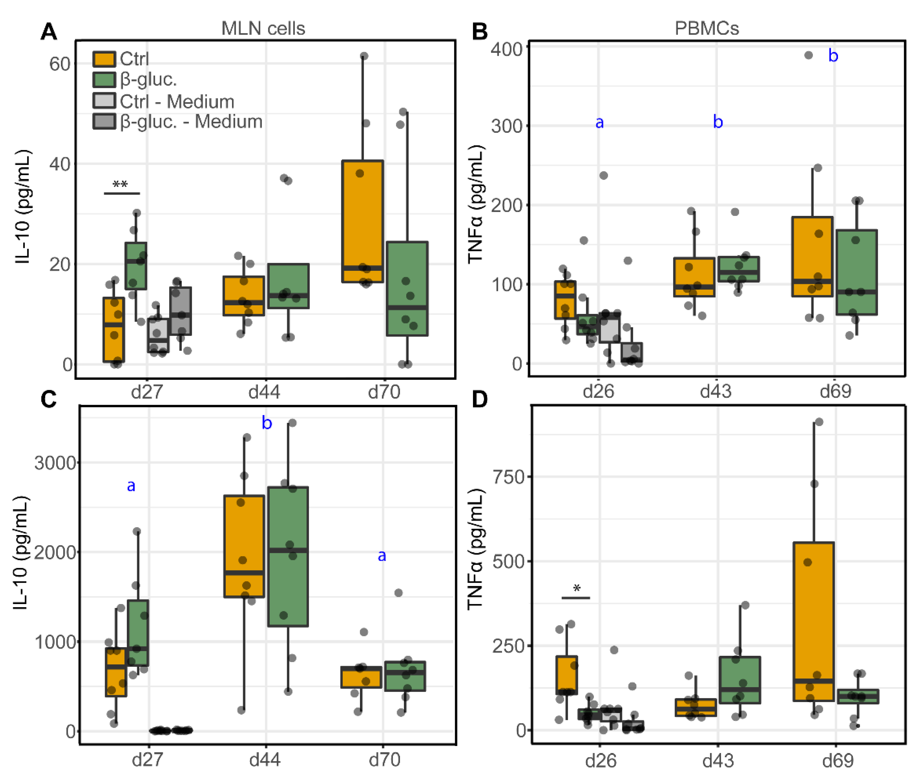 Microorganisms 08 01573 g007