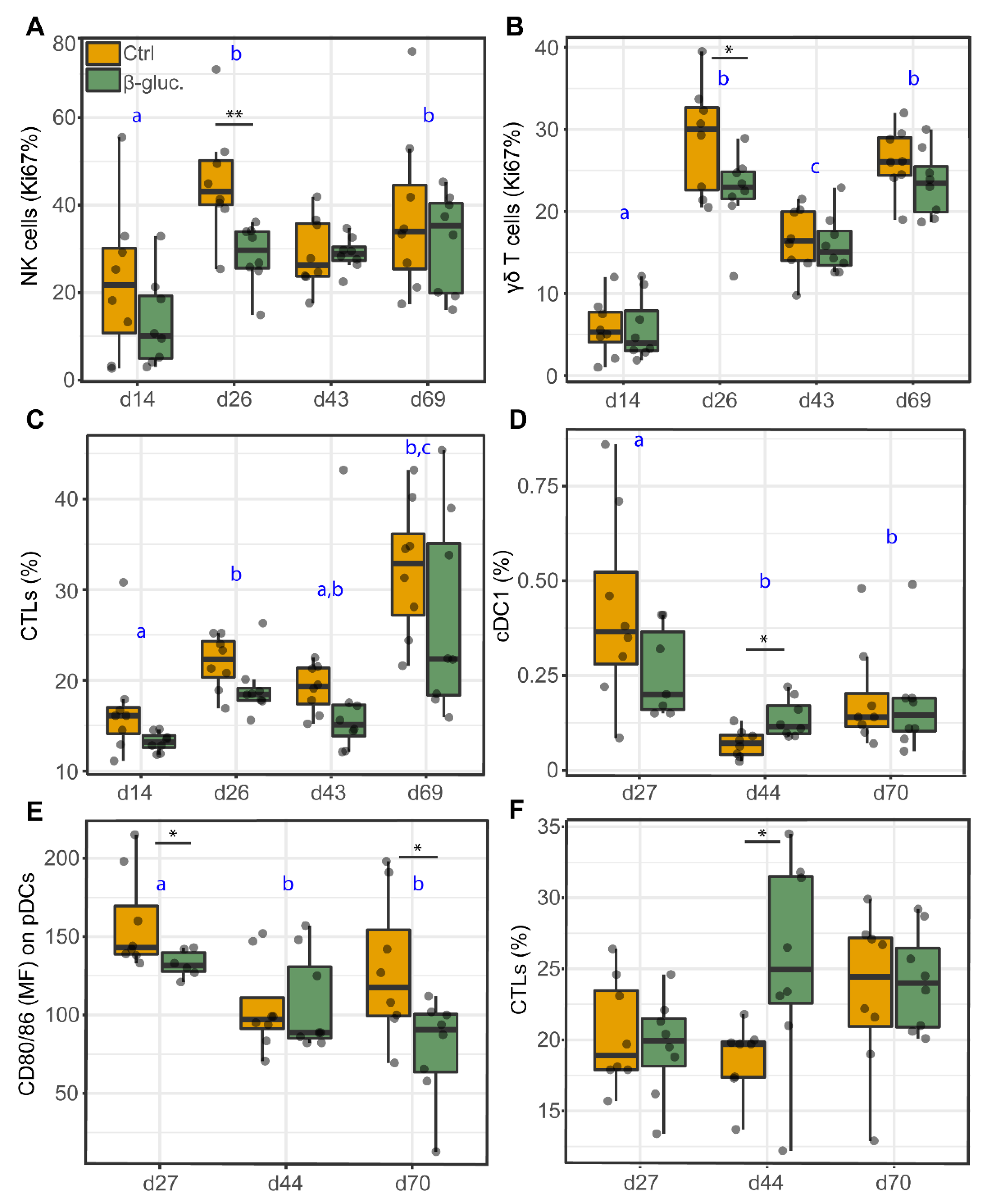 Microorganisms 08 01573 g008