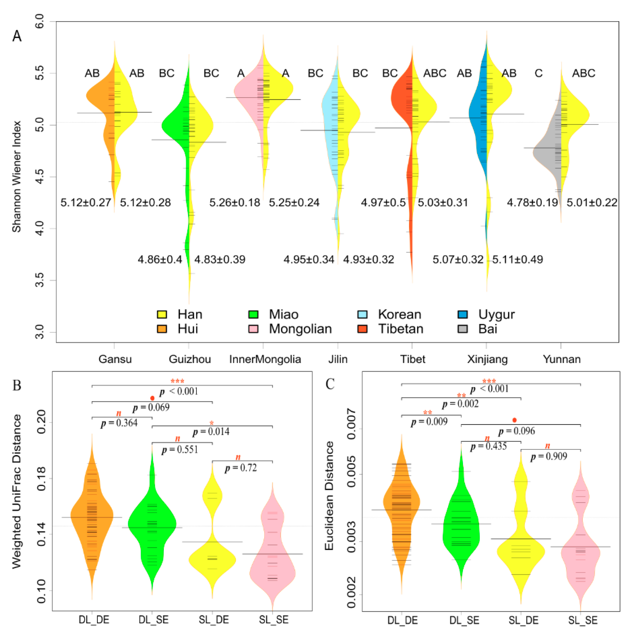 Microorganisms 08 01579 g002