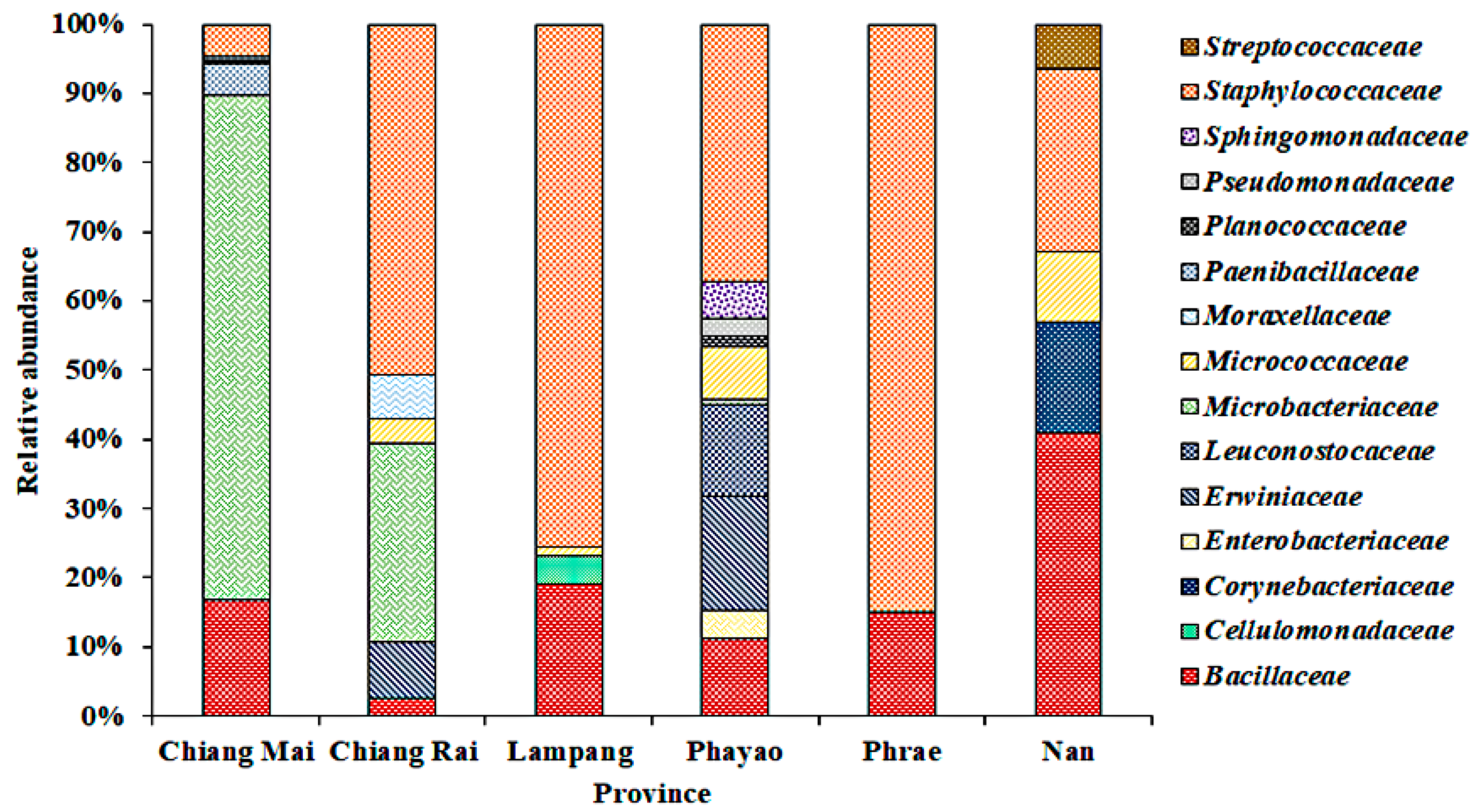 Microorganisms 08 01585 g003