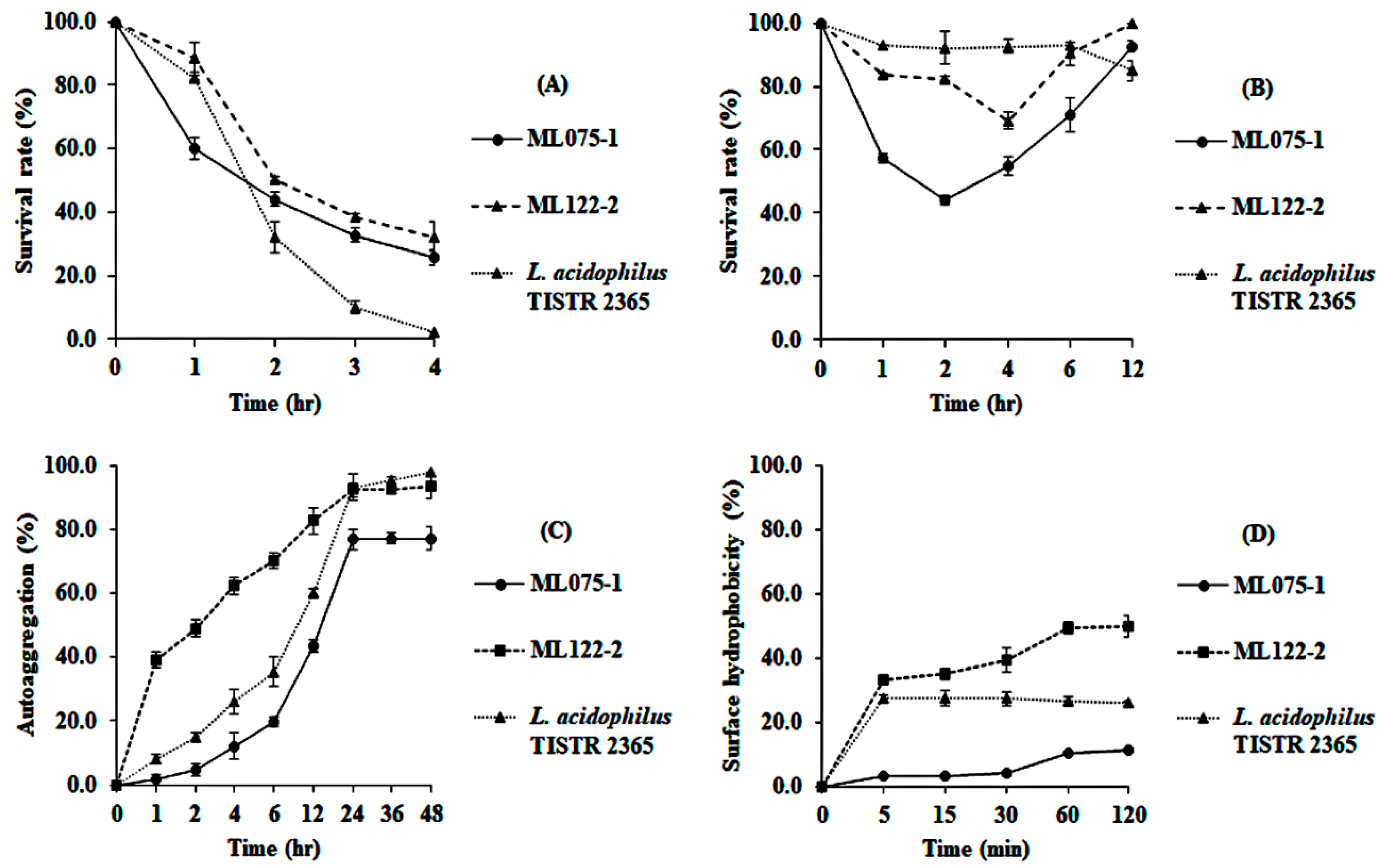 Microorganisms 08 01585 g005