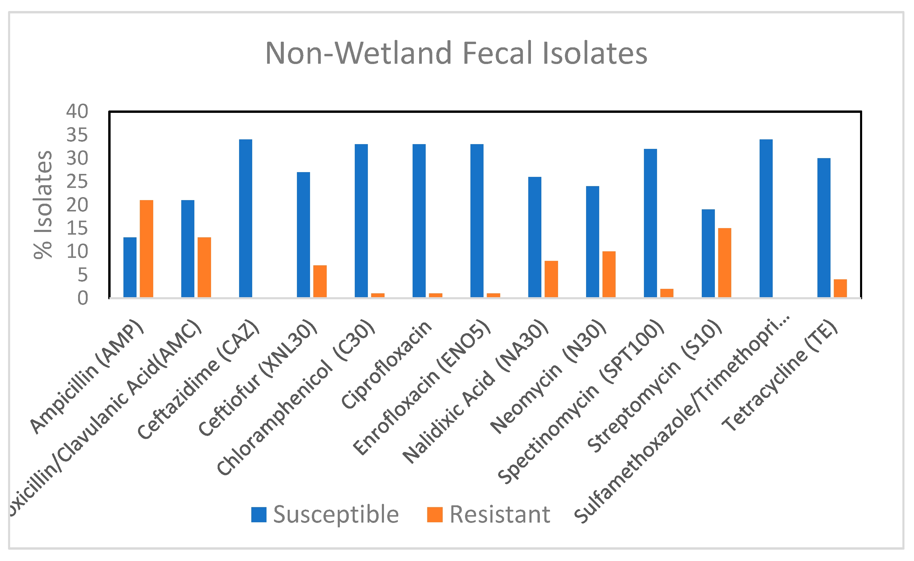 Microorganisms 08 01595 g003 Microorganisms 08 01595 g003