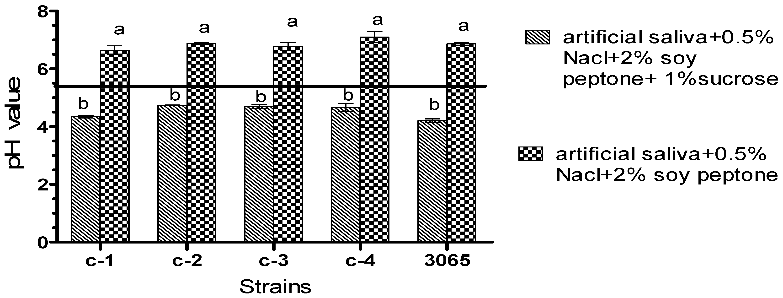 Microorganisms 08 01596 g002