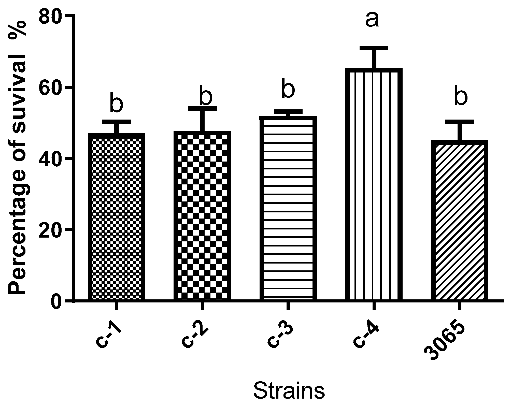Microorganisms 08 01596 g003