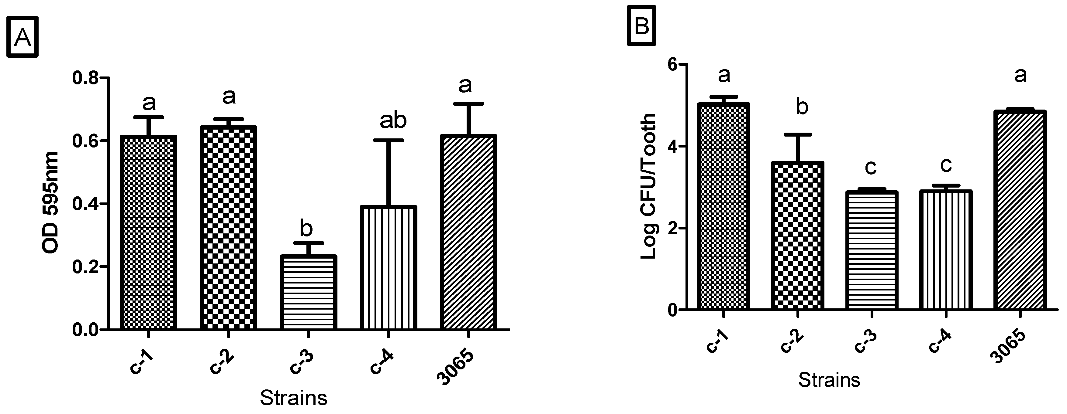 Microorganisms 08 01596 g004
