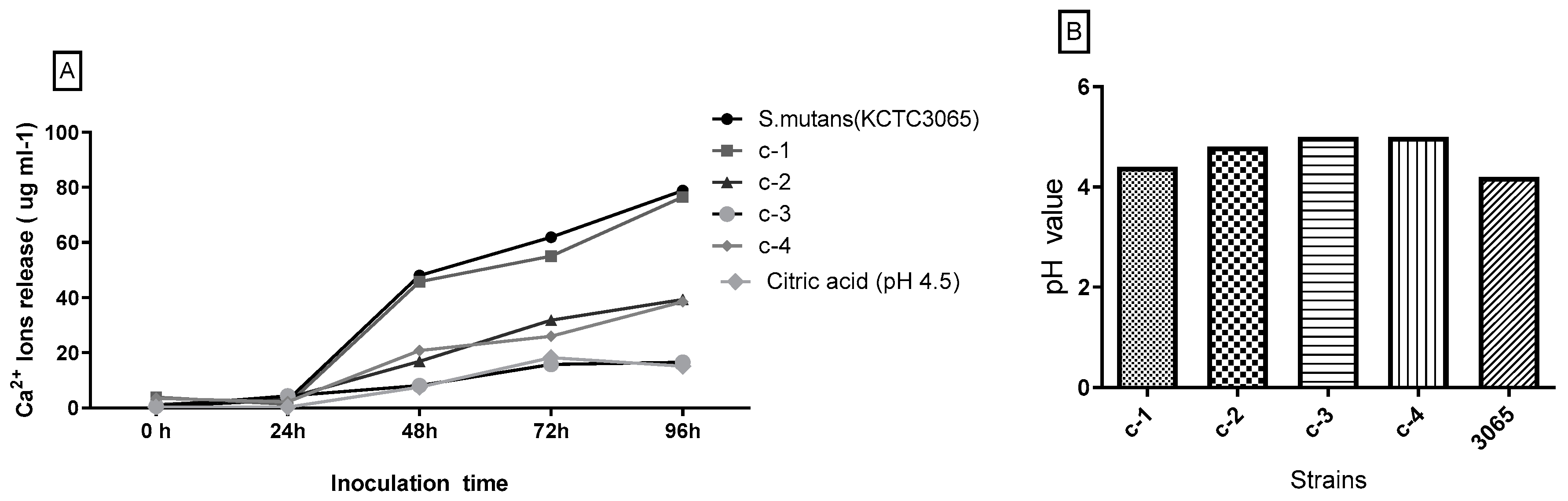 Microorganisms 08 01596 g005
